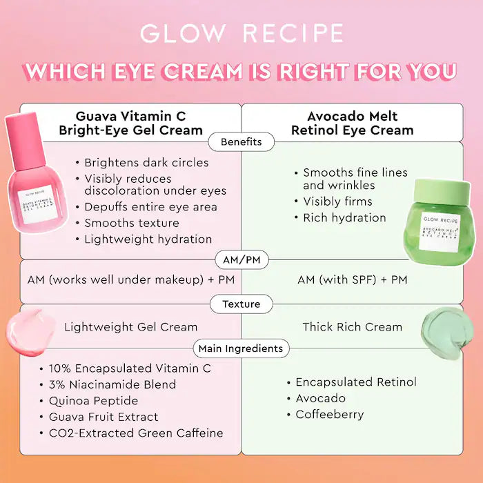 Guava Vitamin C Brightening Eye Gel Cream - Dark Circle Treatment & Under Eye Puffiness Relief | Glow Recipe | Hydrating Eye Care for Morning & Night Routine