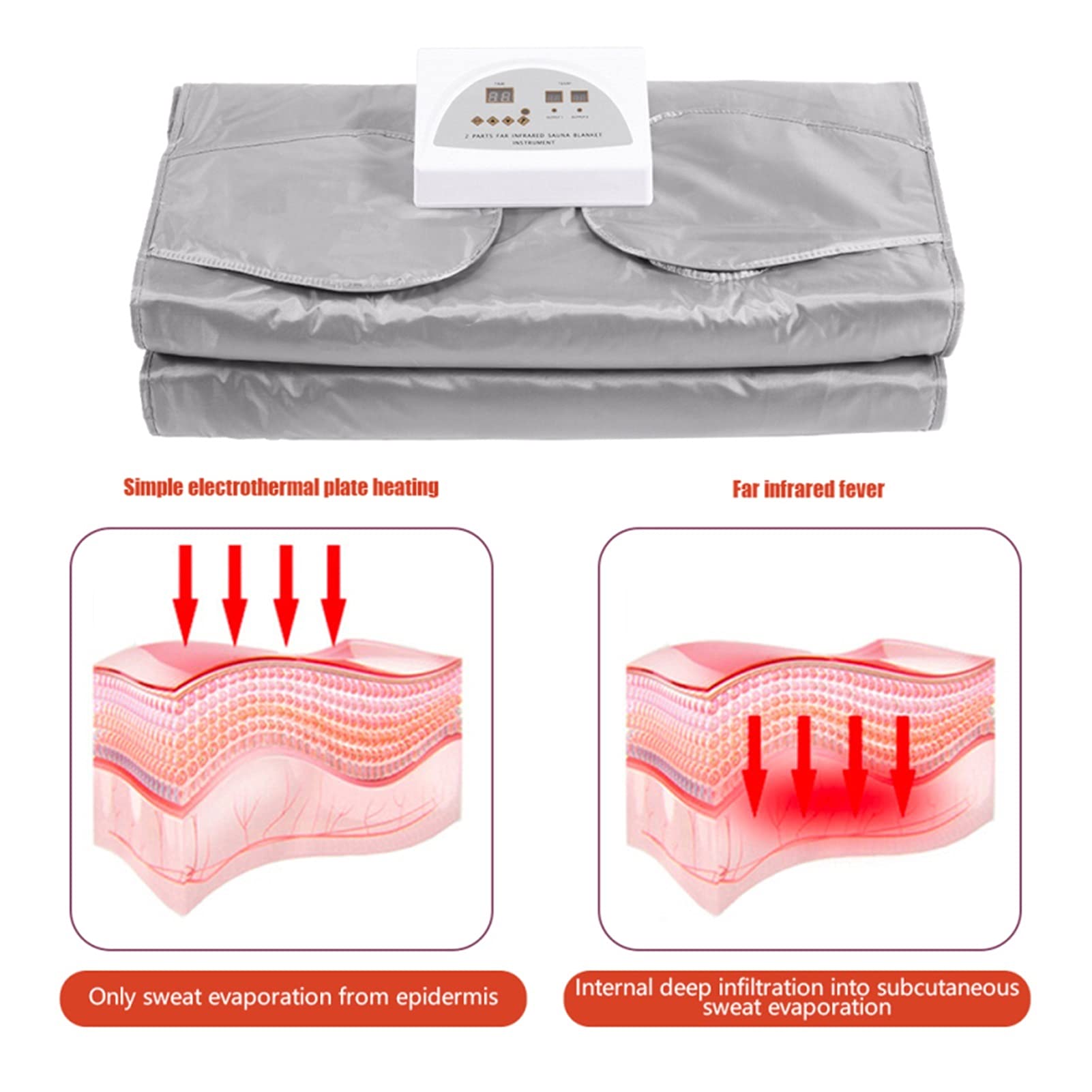 KOROBIE Infrared Sauna Blanket - Portable Home Spa Blanket with Digital Temperature Control & Remote - Weight Loss, Detox & Relaxation Therapy - Perfect for Home Gym, Yoga & Post-Workout Recovery (Pink)