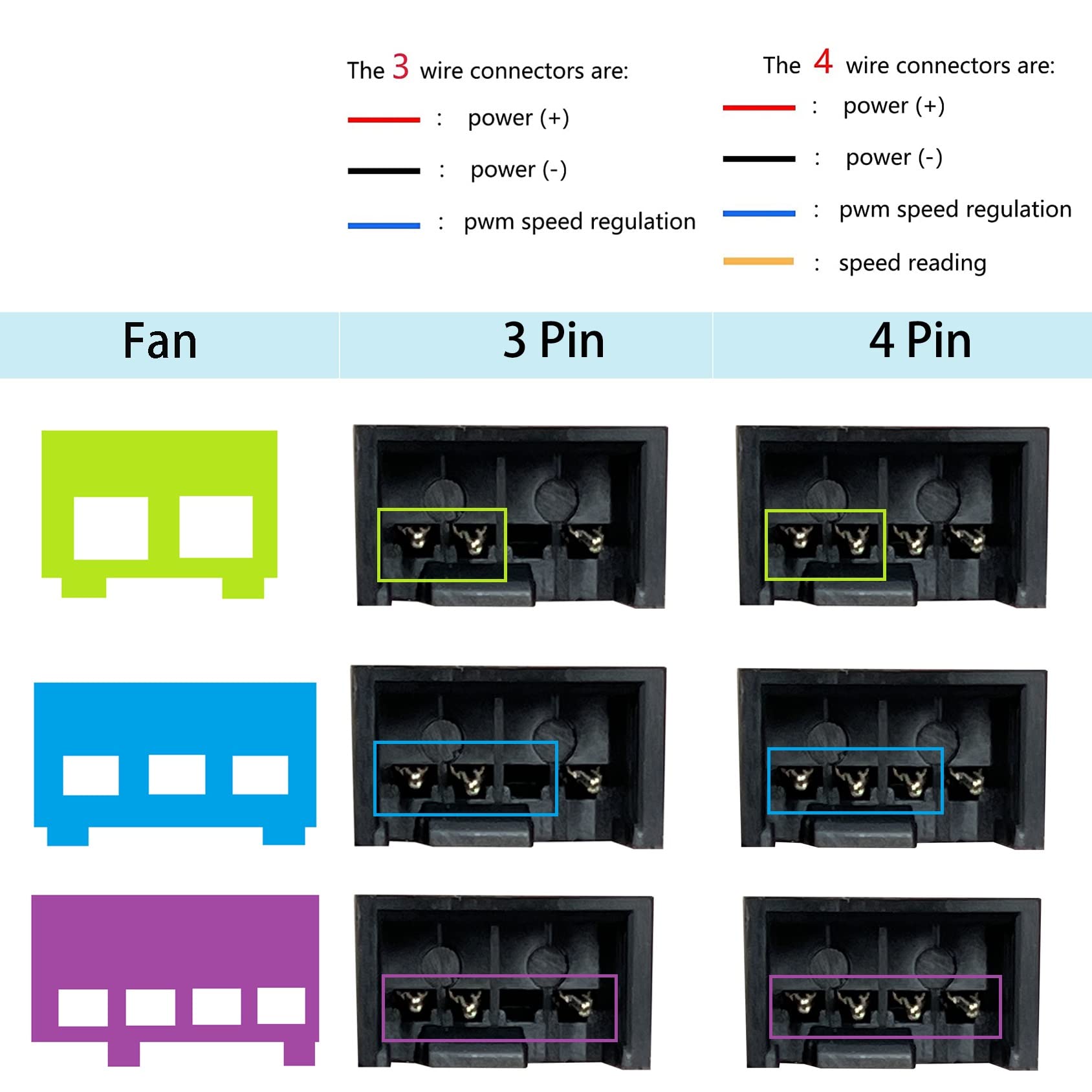 3 Way 4 Pin PWM Fan Splitter Cable - Sleeved Braided Y Splitter for PC Cooling Fans, 1 to 2/3 Port Converter, ATX Case Fan Extension Power Adapter - Perfect for Gaming PC, Workstation & Server Cooling Systems