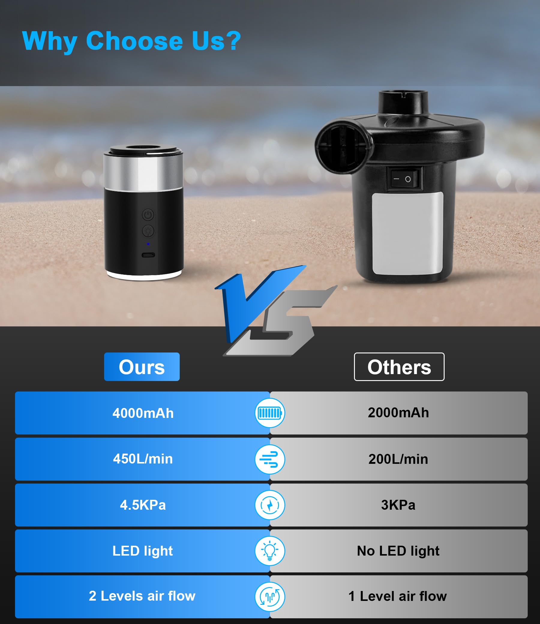 LIBERRWAY Rechargeable Cordless Electric Air Pump for Inflatables - Portable Quick-Fill Air Mattress Pump with Built-in Camping Lantern - Ideal for Camping, Pool Floats, Beach Toys & Travel Accessories