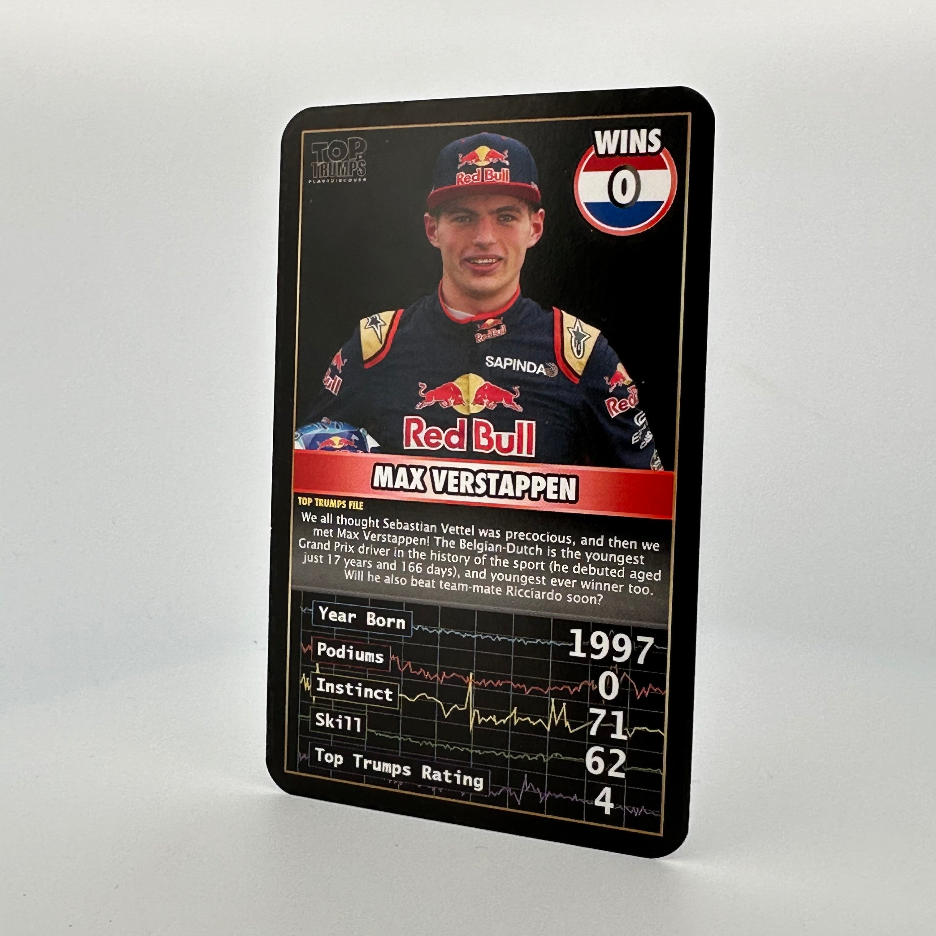 Max Verstappen 0 Wins Top Trumps 2016 Grand Prix Heroes - Collectible Racing Cards for F1 Fans & Card Game Enthusiasts