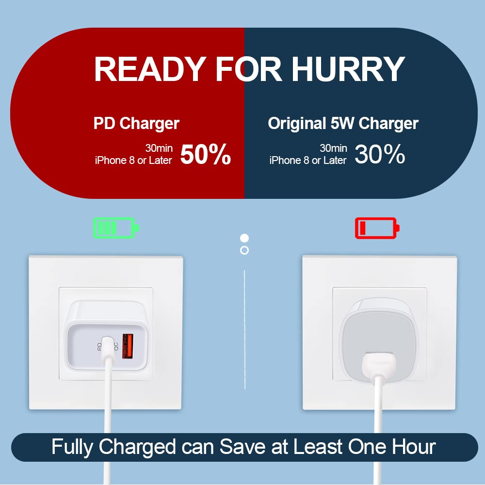 20W Samsung Fast Charger Block - USB C Wall Charger for Samsung Galaxy S25/S24 FE/A16/A25/A35/A15/A54 5G/A14/A53/A23/A13/A32/S23 Ultra/S22/S21/S20 & iPhone 16/15/14/13/12 - Quick Charge for Home, Office & Travel