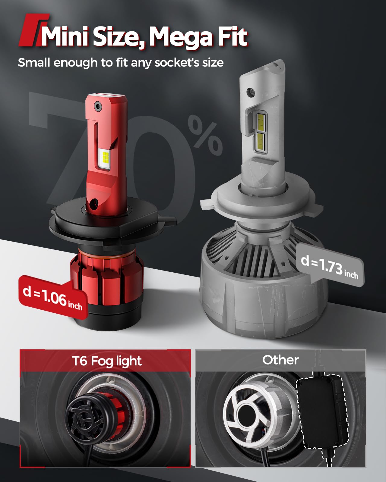 Torchbeam H4 Fog Light Bulbs - 28000LM Super Bright LED with Cooling Fan, Plug and Play Replacement - Pack of 2 - Perfect for Off-Roading, Truck & SUV Night Driving in Foggy Conditions