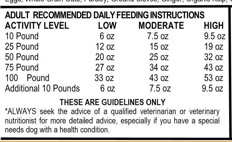 Chew Dat Foods Complete Dog Original Blend - 20lb Human-Grade Raw Dog Food with Balanced Nutrition | Perfect for Adult Dogs & Puppies | Ideal for Raw Feeding & Meal Prep