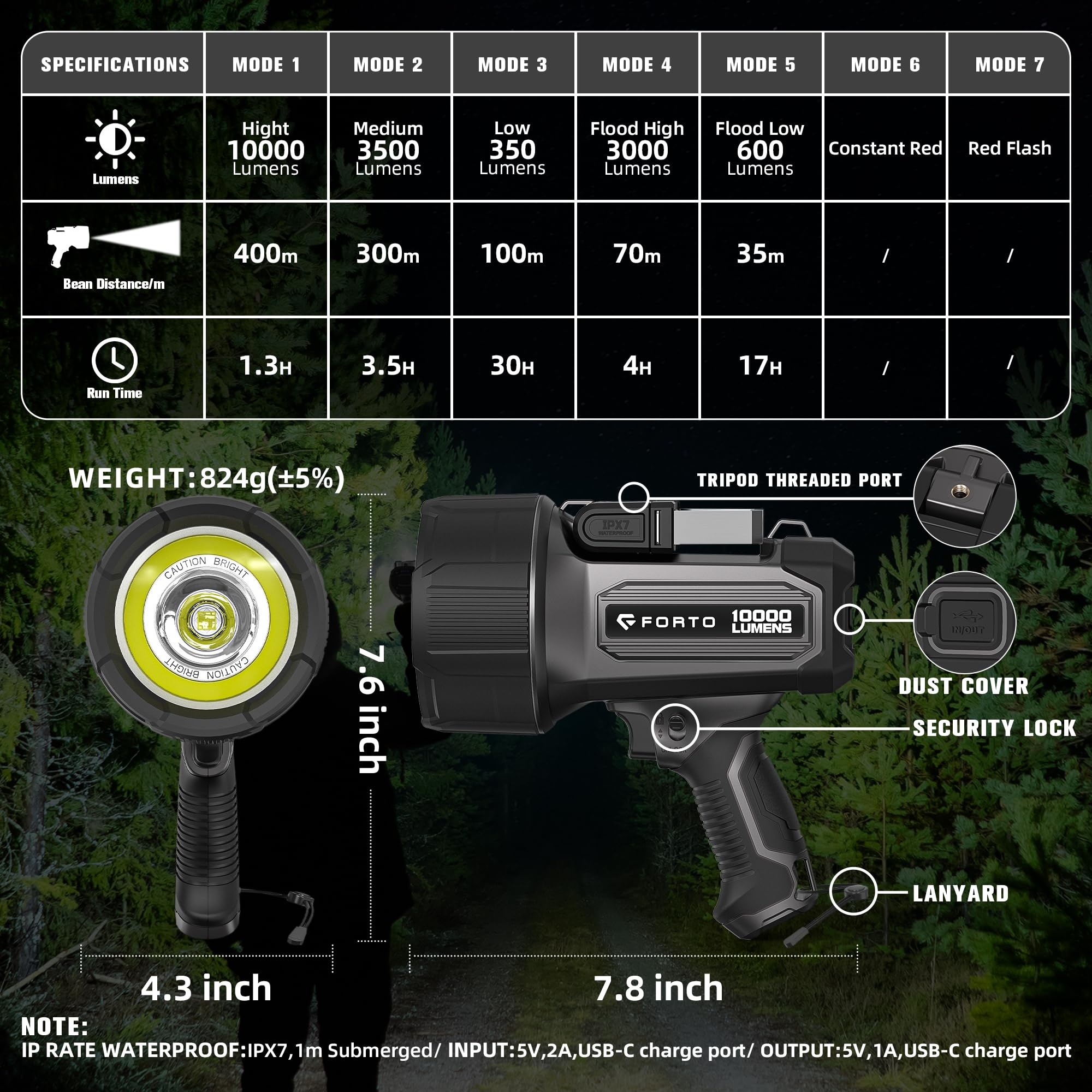 FORTO 10000 Lumen Rechargeable Spotlight - Ultra Bright IPX7 Waterproof Flashlight with 7 Light Modes & Tripod | Includes EVA Carrying Case | Perfect for Marine Boating, Hunting, Camping & Emergency Use