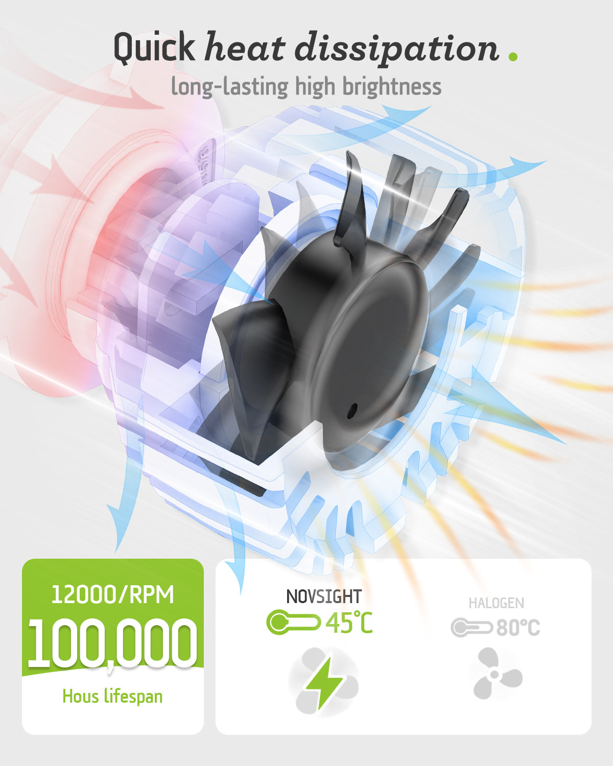 N67EP Series H4 9003 HB2 LED Headlight Bulbs - 140W 32000LM Super Bright Lights, Eco-Friendly & Energy Efficient (2 Bulbs) - Perfect for Night Driving, Off-Roading & Car Upgrades