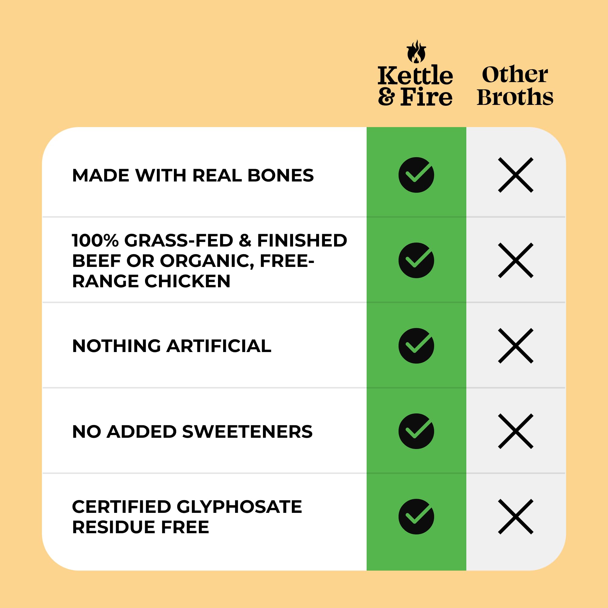 Kettle and Fire Mushroom Chicken Bone Broth - Keto, Paleo, Whole30 Approved, Gluten Free, 19g Protein, Natural Collagen Source, Pack of 6 - Perfect for Soups, Stews & Healthy Cooking