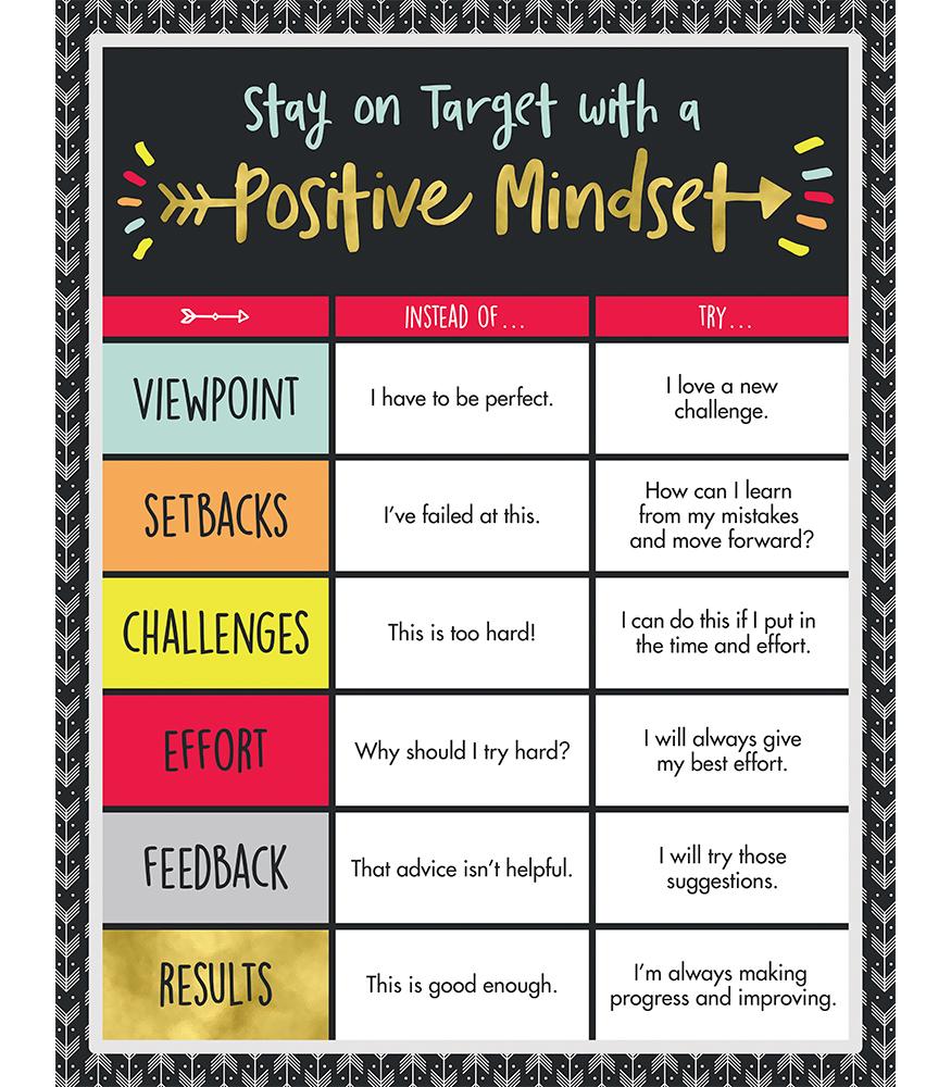 Motivational Positive Mindset Chart - Inspirational Wall Art for Office, Classroom & Home Decor - Boost Productivity & Confidence