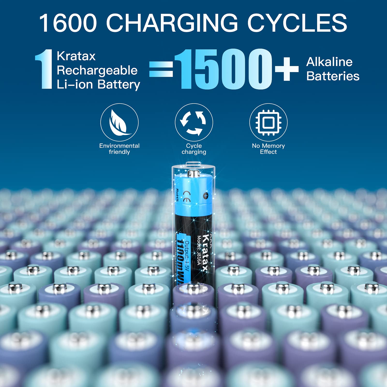 Kratax AAA Rechargeable Lithium Batteries 1100mWh 1.5V Constant Voltage with Charger - 4 Pack for Toys, Remote Controls, Flashlights, Cameras, and Electronic Devices - Long Lasting 1600 Cycles Battery Life