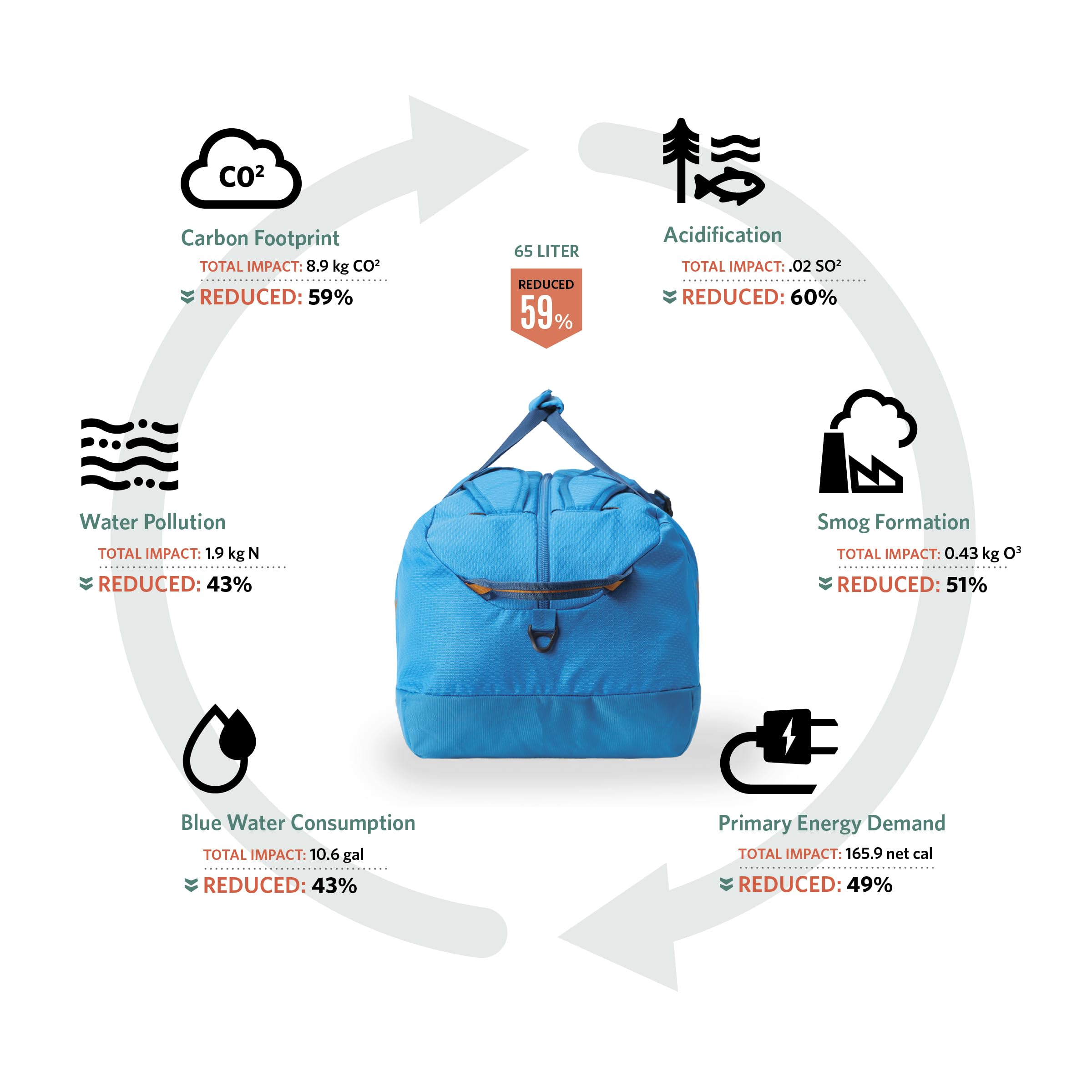 Gregory Supply 40L Waterproof Adventure Travel Duffel Bag - Gear Organization for Hiking, Camping & Outdoor Activities - Durable Ocean Blue Carry-On Luggage for Men & Women