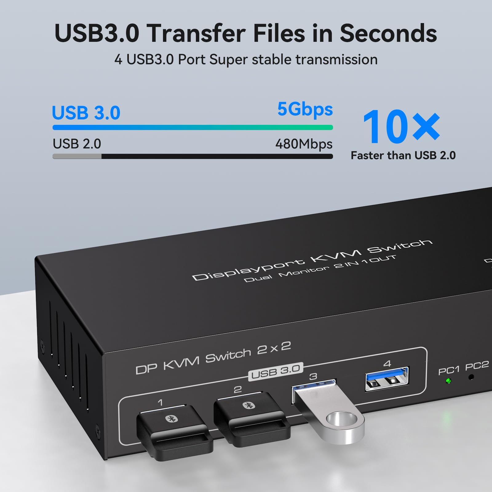 TJCXELE 8K60Hz/4K120Hz DisplayPort KVM Switch for 2 Monitors & 2 Computers - USB 3.0 Dual Monitor Sharing Hub with 4 USB Ports | Supports Extend & Copy Modes | Wired Controller Included | Perfect for Home Office, Gaming & Multi-Tasking Workstations