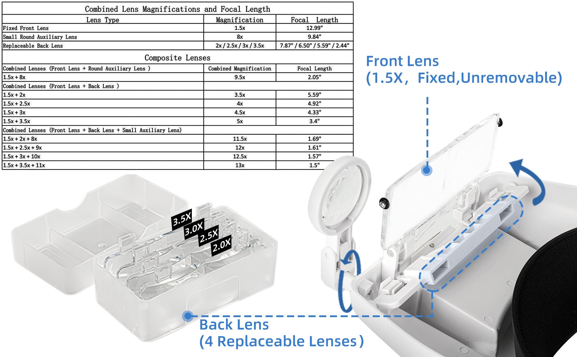 Hands-Free LED Magnifying Glasses Headset with 6 Interchangeable Lenses (1.5X-13.0X) & 2 Lighting Modes - Perfect for Jewelry Making, Watch Repair, Eyelash Extensions, Crafts & Reading - Professional Magnifier Kit for Precision Work