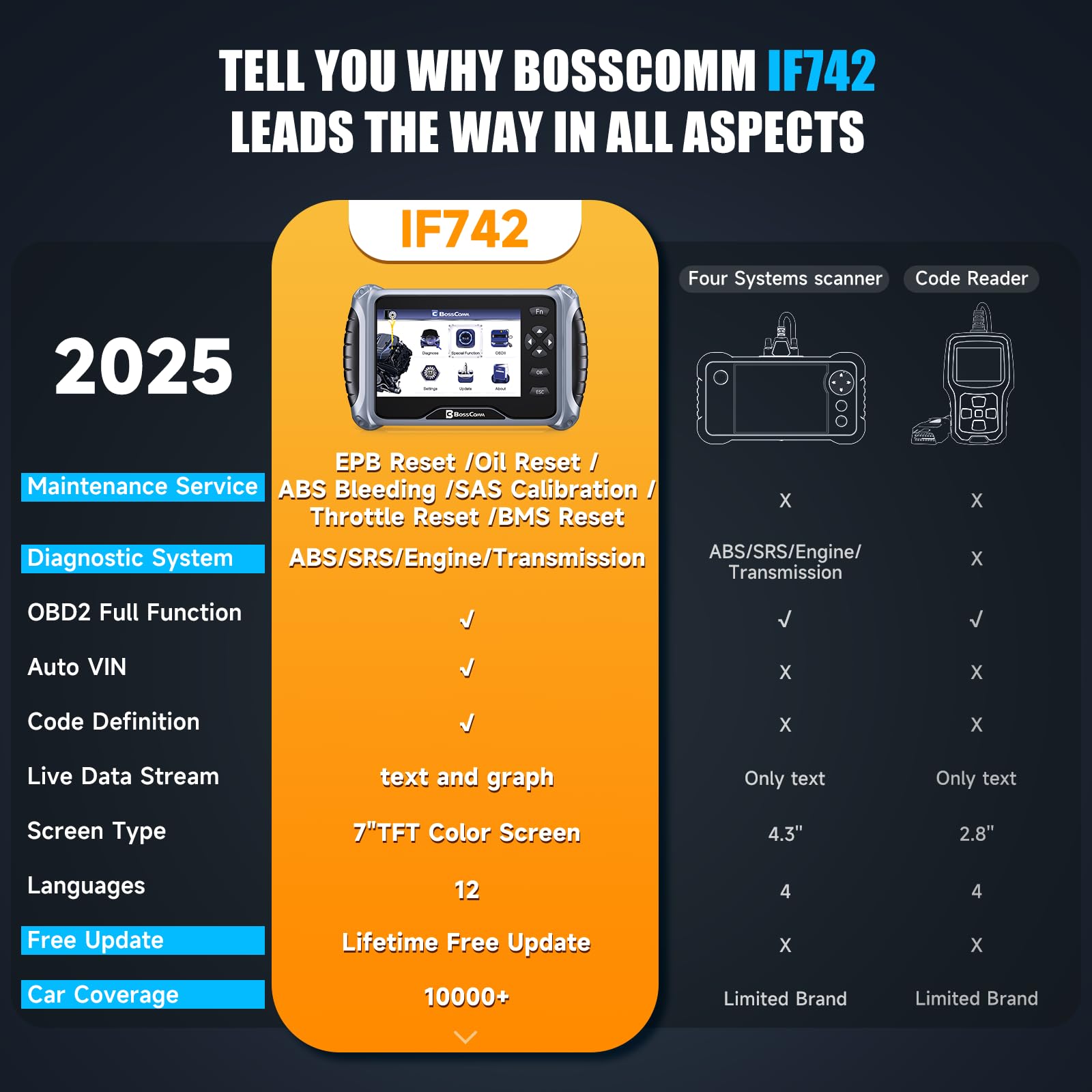 BOSSCOMM IF742 OBD2 Scanner - ABS/SRS/Transmission Diagnostic Tool with 6 Reset Functions (ABS Bleeding, Oil, EPB, SAS, Throttle, BMS) | Check Engine Code Reader for All Cars | Professional Car Scanner for DIY Mechanics & Auto Shops | Upgraded Version of IF740