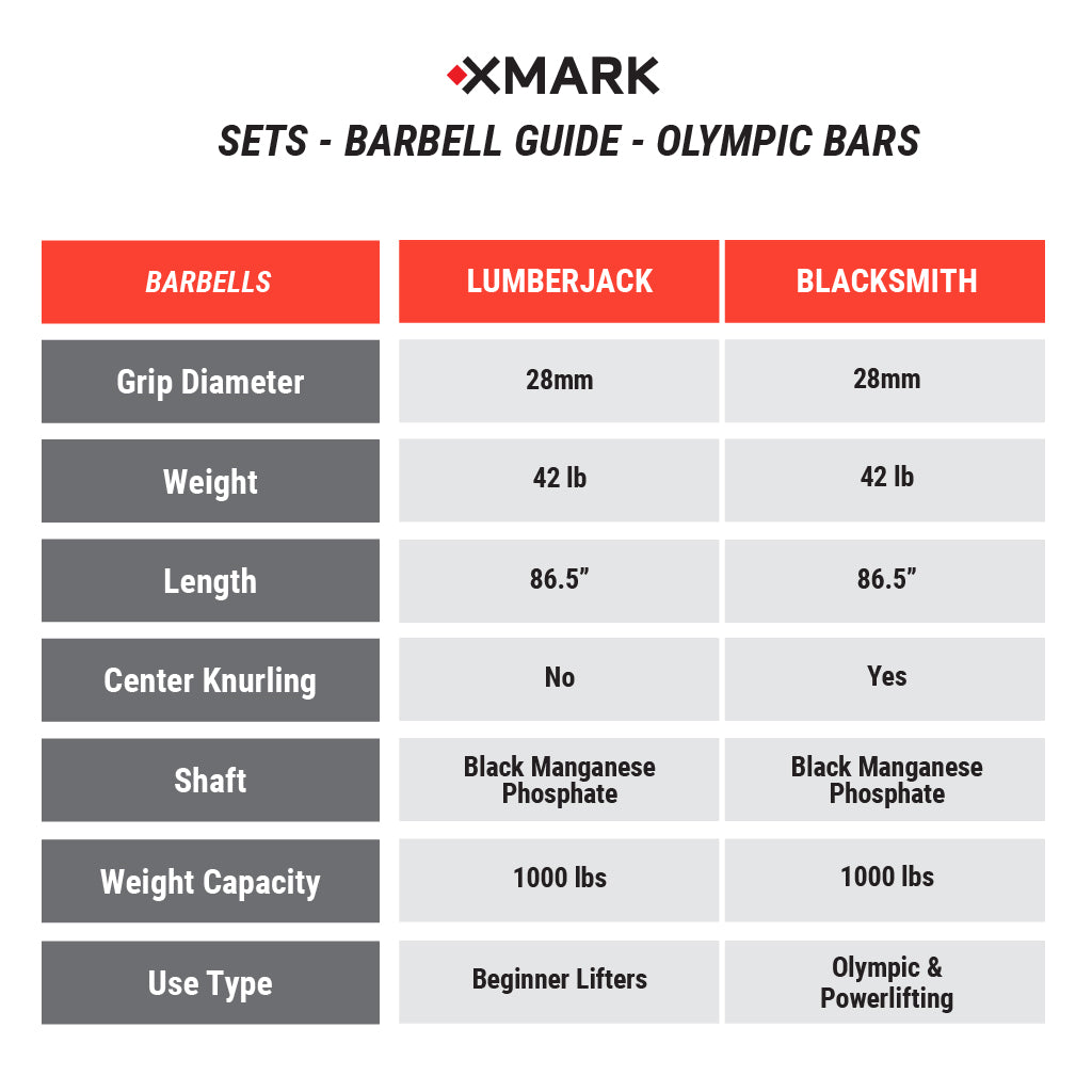 Olympic Weight Plates and Barbell Set - 300LB Rubber Coated Gym Equipment for CrossFit, Powerlifting & Home Workouts - Perfect for Strength Training & Fitness Enthusiasts