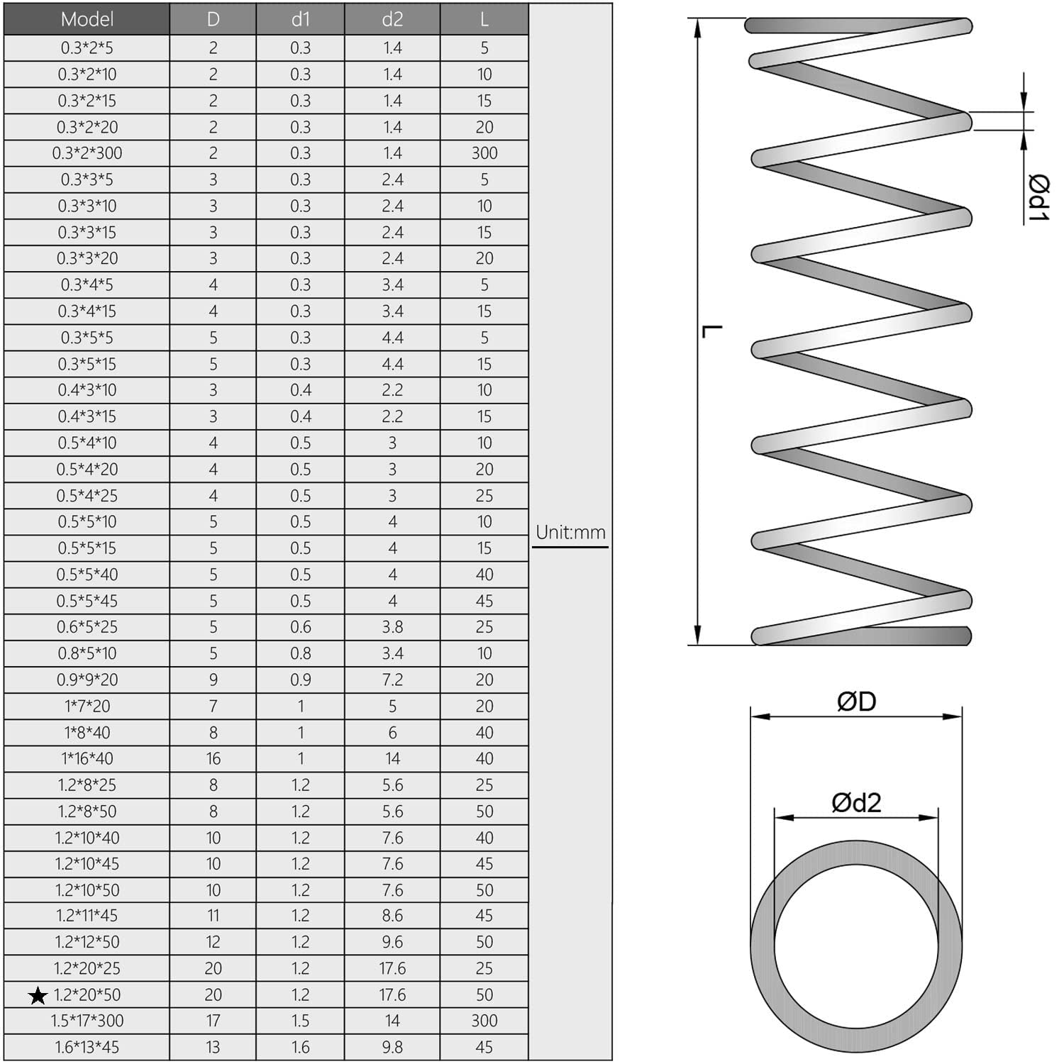 Yinpecly 10Pcs Small Coiled Extension Springs - 1.2mm Wire Dia, 10mm OD, 50mm Length - High-Quality Spring Steel for Ball Pens, Office Supplies & DIY Projects - Perfect for Pen Repair, Mechanical Parts & Crafting