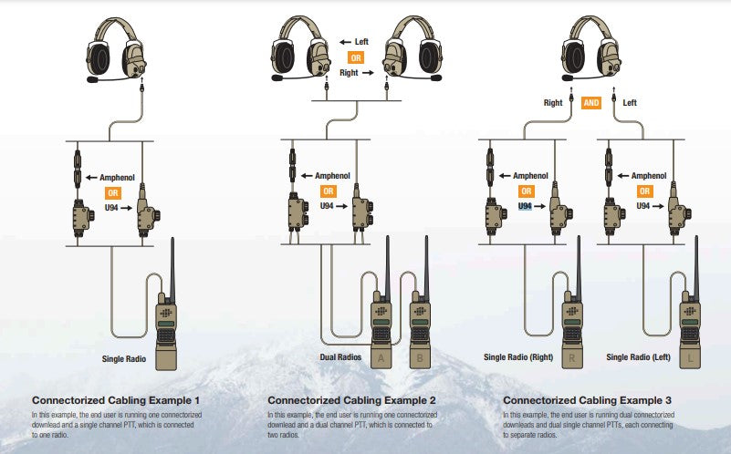 Ops Core Dual Band U94 Push To Talk (PTT) Adapters - Military-Grade Tactical Communication Device for Two-Way Radios | Perfect for Airsoft, Military Training & Outdoor Adventures