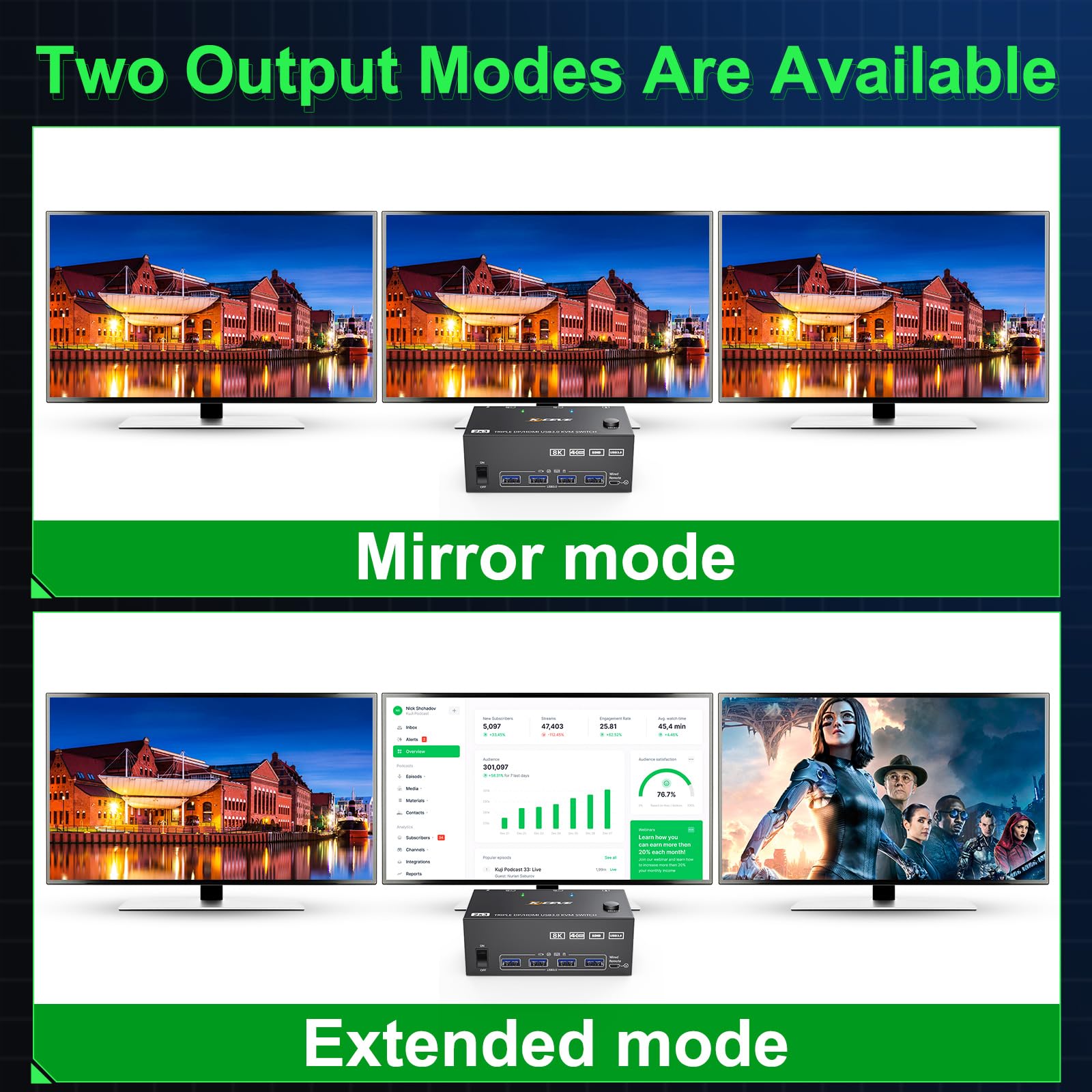 8K@60Hz 4K@144Hz Triple Monitor KVM Switch for 2 Computers - HDMI & 2 DisplayPort, 4 USB 3.0 Ports, Keyboard/Mouse Sharing - Includes Wired Remote & 5 Cables - Perfect for Home Office, Gaming Setup & Multi-Tasking Workspaces