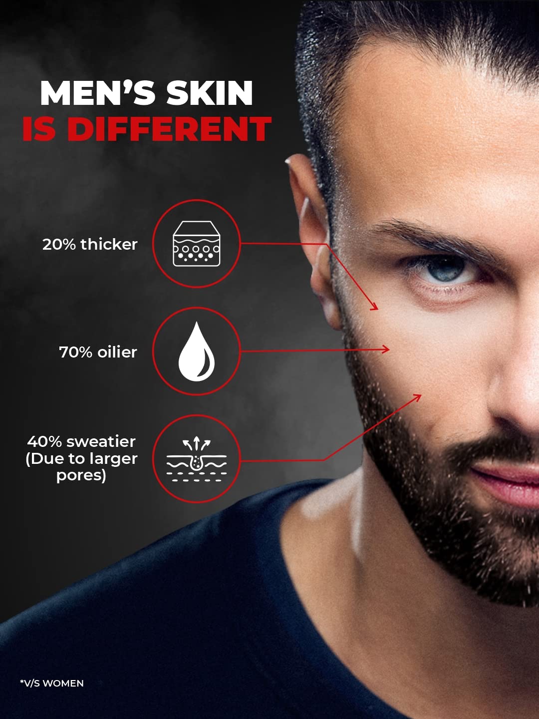 Beardo Activated Charcoal Face Wash for Men - 50ml | Deep Pore Cleanser for Acne, Pimples & Oily Skin | Detoxifying & Dirt Removing Formula | Perfect for Daily Skincare & Post-Workout Cleansing