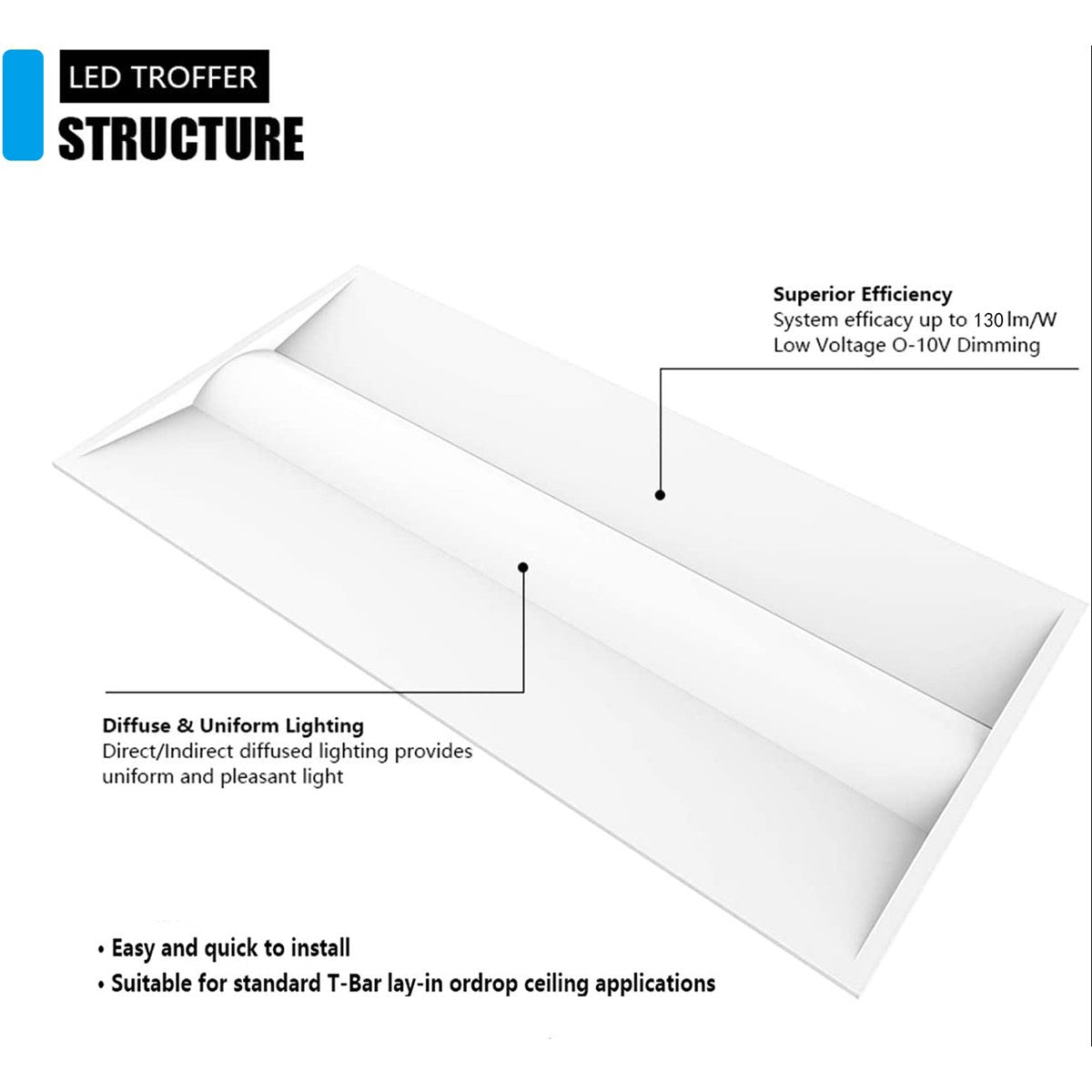 2x4 LED Troffer Light - 5500 Lumens, 30W/50W, 3000K/3500K/4000K/5000K Color Temperature, 120V-277V - Perfect for Office, Warehouse, and Commercial Lighting