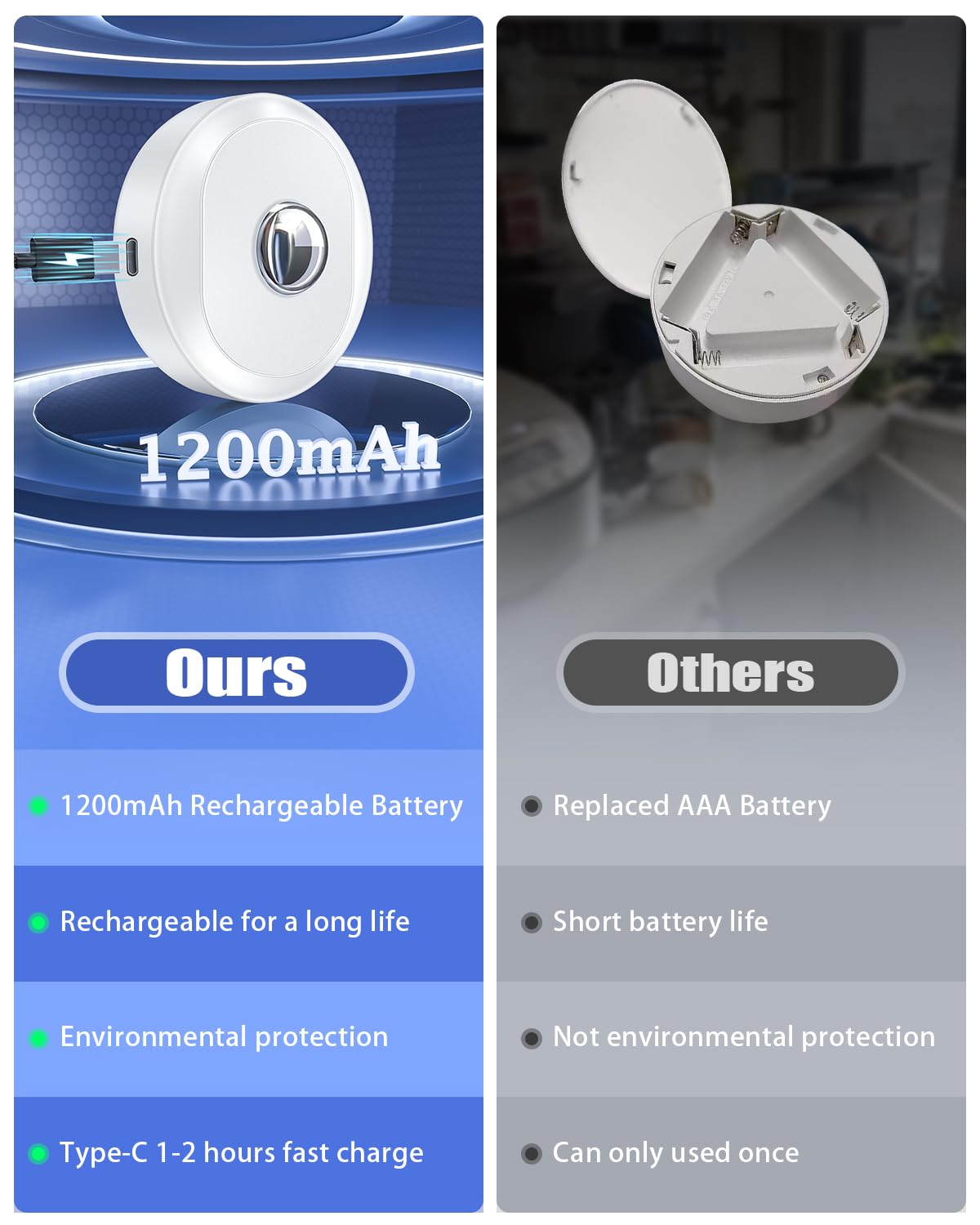 WILLED Rechargeable LED Puck Lights with Remote Control - 3 Color Temperatures, Timer & Dimmable Under Cabinet Lighting - 6 Pack for Kitchen, Closet, Shelf (Perfect for Nighttime Navigation & Accent Lighting)