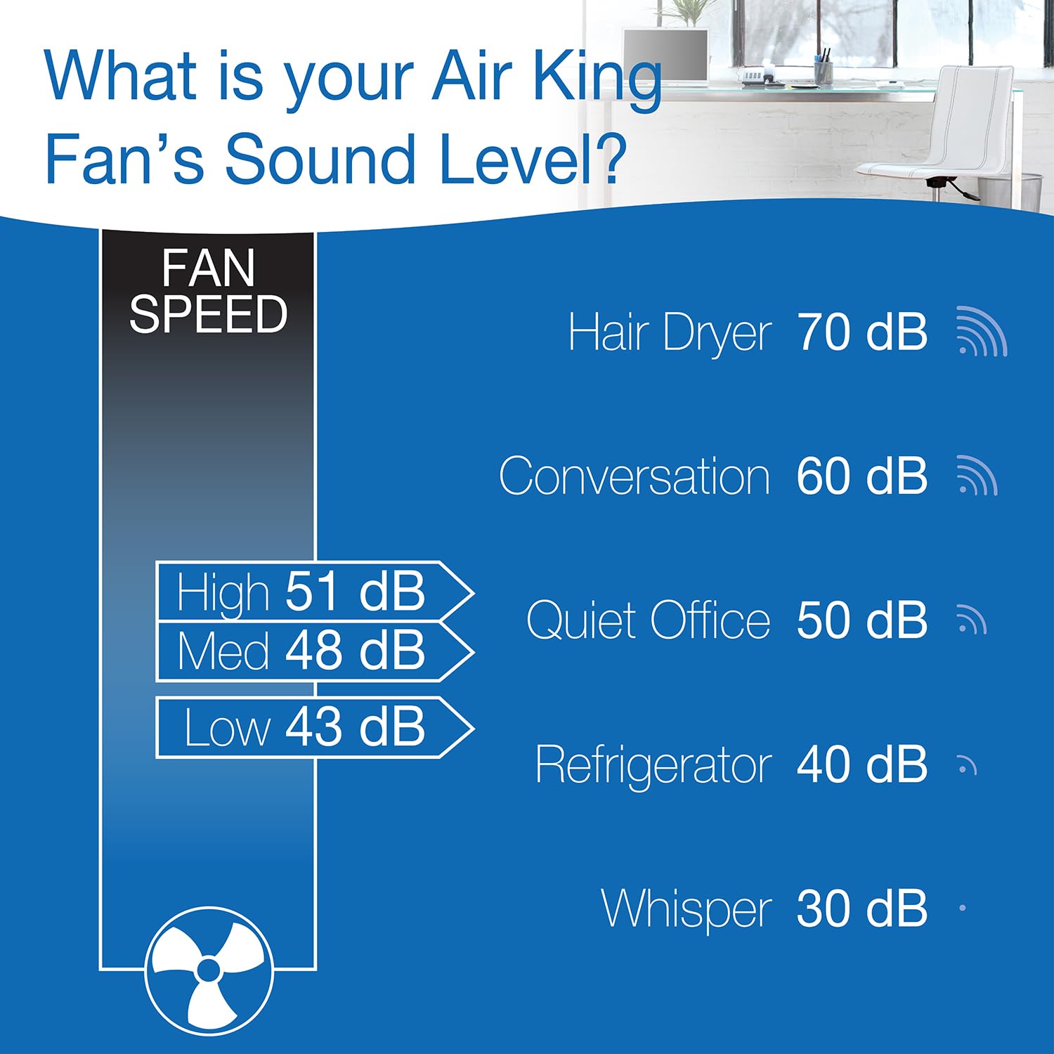 Air King 9018 18-Inch Commercial Grade White Oscillating Wall Mount Fan - Perfect for Restaurants, Warehouses & Home Cooling