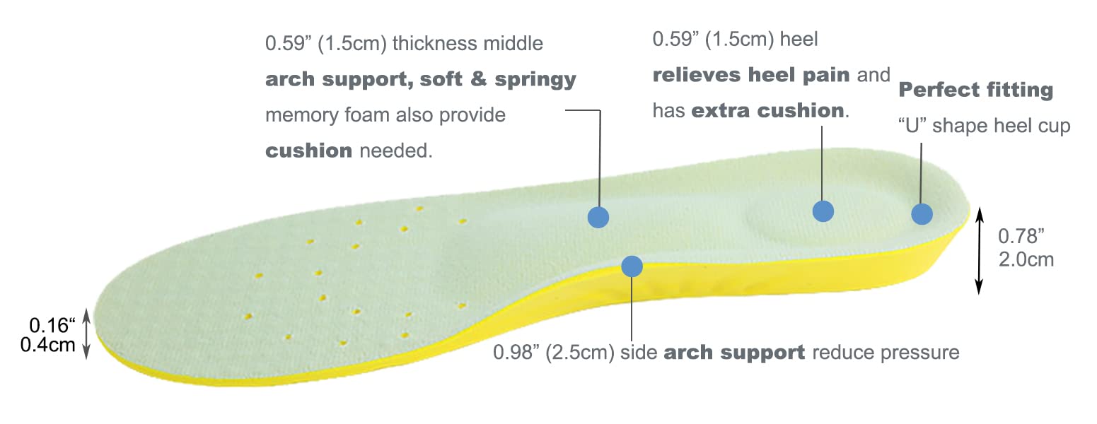 Premium Memory Foam Shoe Insoles for Women, Men & Kids - Arch Support, Cushioning & Shock Absorption to Relieve Foot Pain (Size S: Women 5-6/Kids 2-5) - Perfect for Running, Walking & Daily Comfort