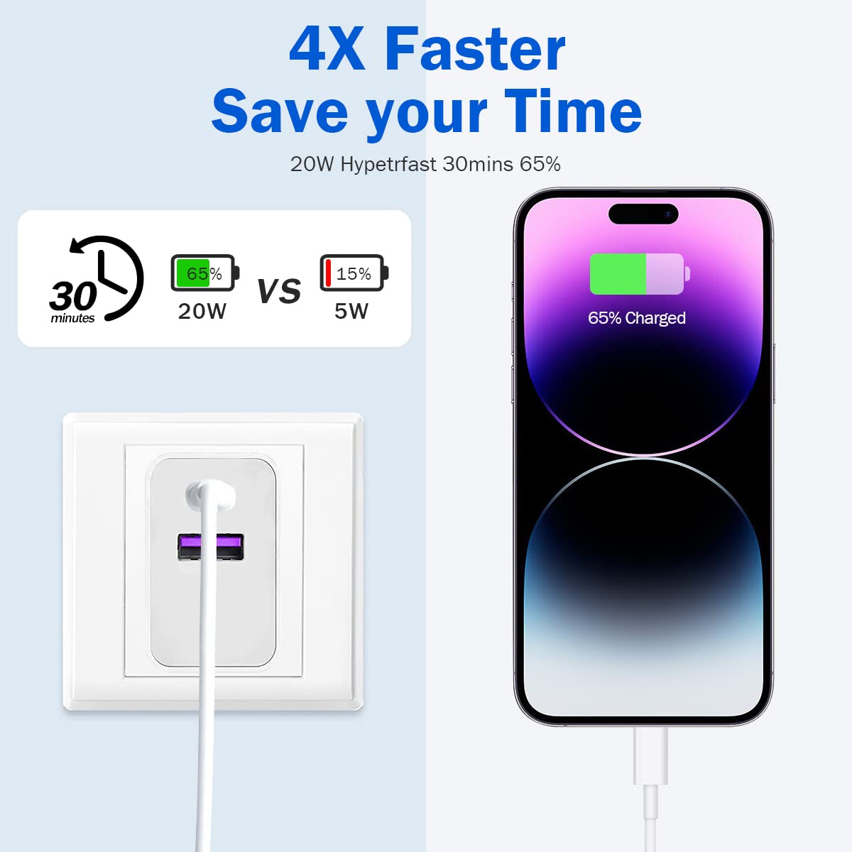 Fast Charging USB C Wall Charger Block - Dual Port Type C Adapter Compatible with Apple Watch Series 9/8/7/6/SE, iPhone 16/16 Pro/16 Pro Max - White | Perfect for Travel, Home & Office Use