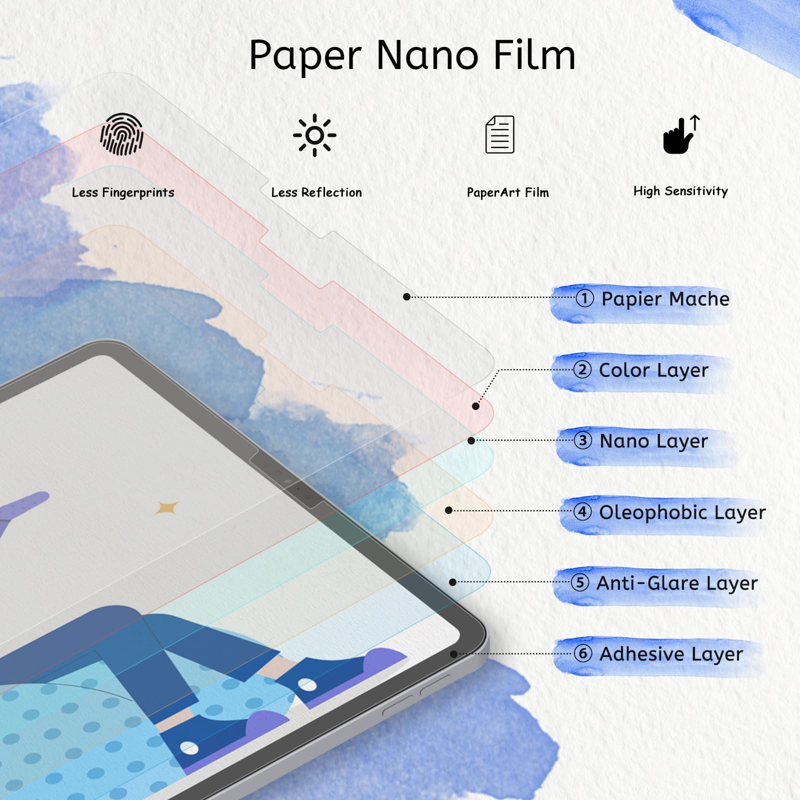 MOBDIK 2 Pack Paperfeel Screen Protector for iPad Pro 11 (2022/2021/2020/2018) & iPad Air 5th/4th Gen (10.9