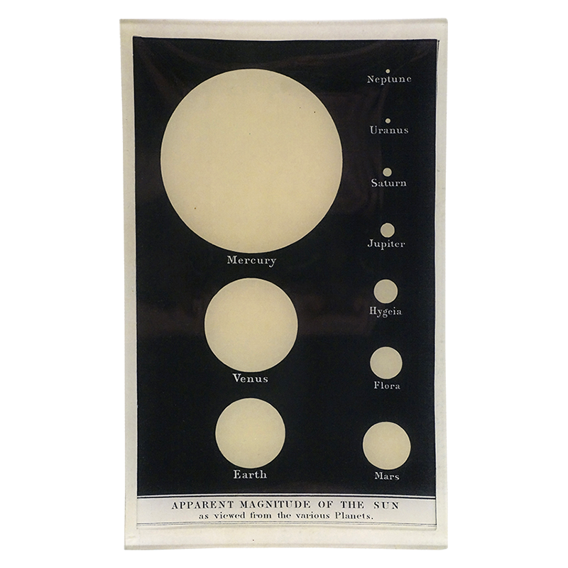 Sun Apparent Magnitude - Solar Brightness Measurement & Astronomy Guide for Stargazing & Space Observation