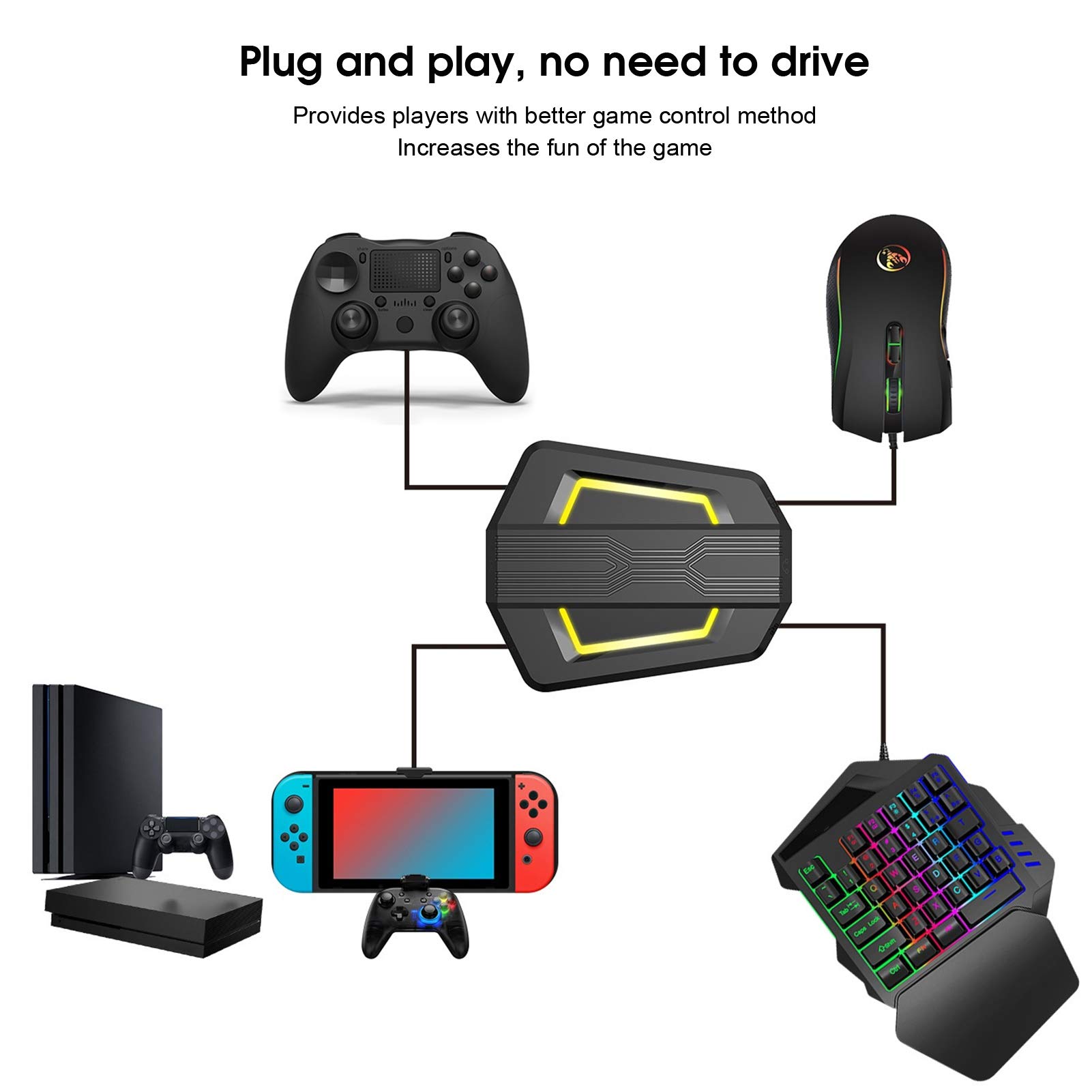EBTOOLS Keyboard Mouse Converter Kit - Portable Plug & Play Adapter for Android Systems | Gaming & Office Use on Mobile Devices
