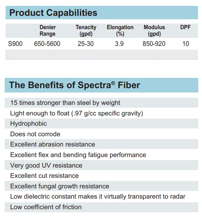 Honeywell S-900 Spectra Fiber 1200 UHMWPE White Polyethylene Thread 4400 ft - High-Strength Sewing Thread for Outdoor Gear, Marine Applications & Heavy-Duty Fabrics