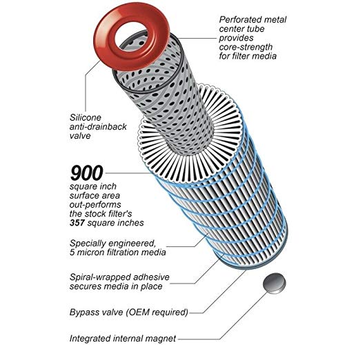 Premium High-Efficiency 5 Micron Oil Filter & PPE Double Deep Spin-On Transmission Filter (Compatible with 2001-2019 Chevy/GMC 6.6L Duramax Diesel LB7 LLY LBZ LMM LML L5P) - Ideal for Heavy-Duty Towing, Off-Roading & Long-Distance Driving