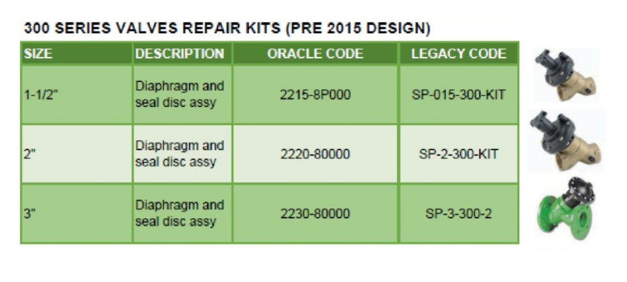 Bermad 300 Series Plastic Valve Replacement Diaphragms - Durable & Leak-Proof for Irrigation Systems & Water Control