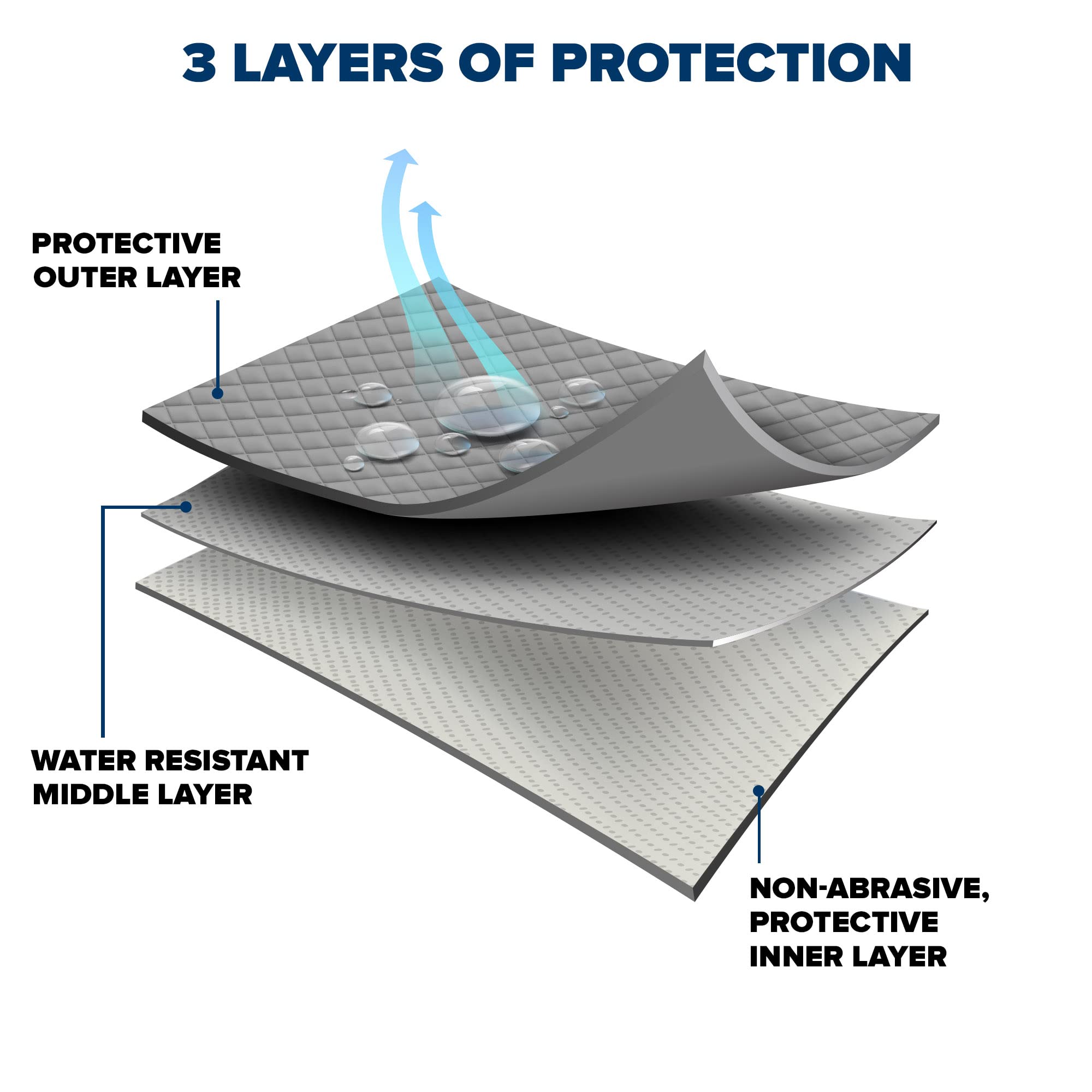 Durable 3-Layer Waterproof Van Cover - Scratch & Dust Resistant - Fits Vans up to 19.6 Feet - Heavy Duty Gray Vehicle Protection for Outdoor Parking, Camping & Winter Storage