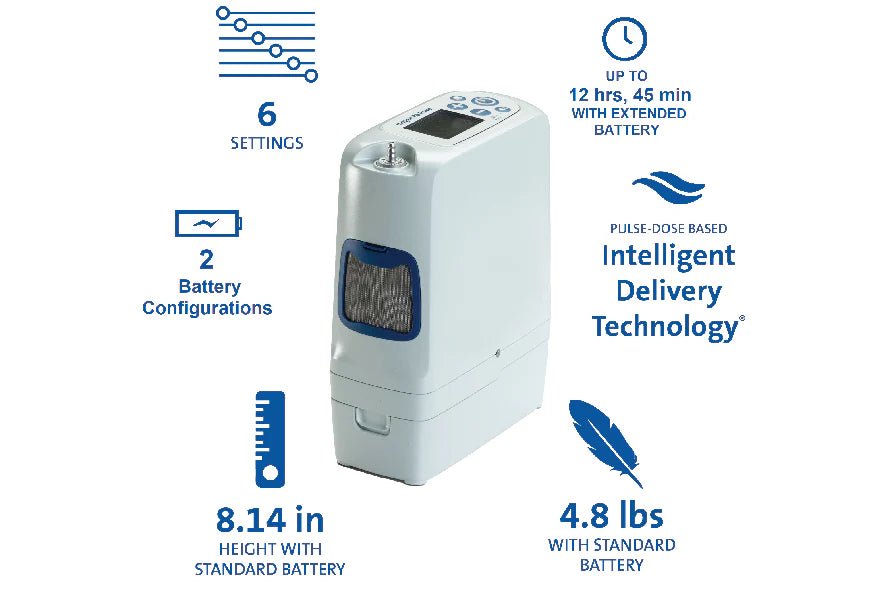 Best Portable Oxygen Concentrator Machine for Travel & Home Use - Lightweight & Quiet O2 Generator for COPD Patients