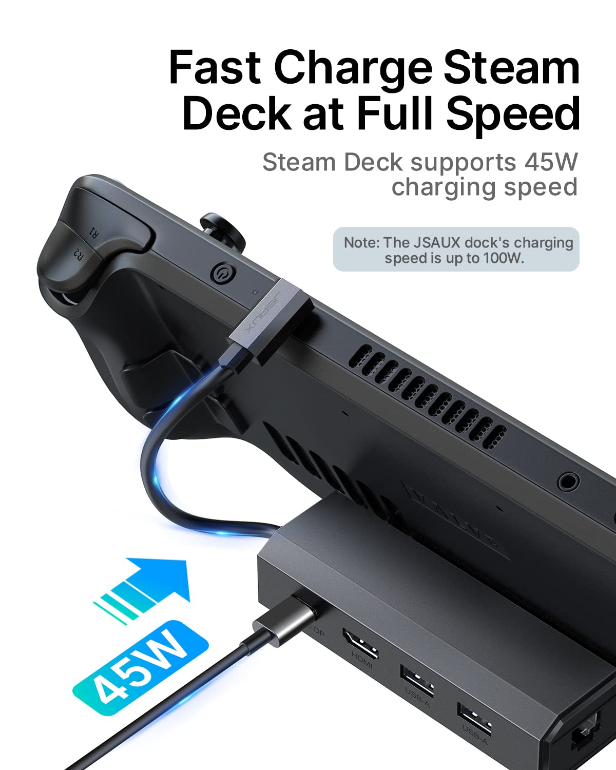 JSAUX 5-in-1 Docking Station for Steam Deck/ROG Ally/Legion Go - HDMI 2.0 4K@60Hz, 100Mbps Ethernet, 2x USB-A 2.0 & USB-C Ports - Perfect for Gaming, Streaming & Office Work