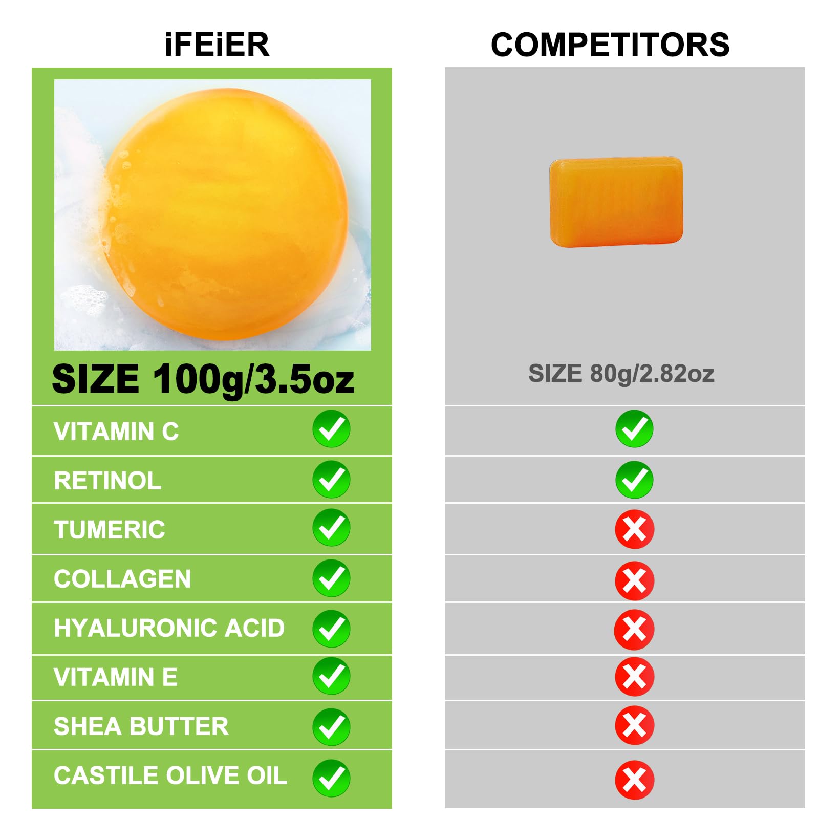 Kojic Acid Soap Bar 200g (7.04 oz) 2 Pack - Vitamin C, E & Retinol Soap with Collagen & Turmeric for Skin Brightening & Acne Treatment - Exfoliating Body Wash for Men & Women - Perfect for Daily Skincare & Dark Spot Removal