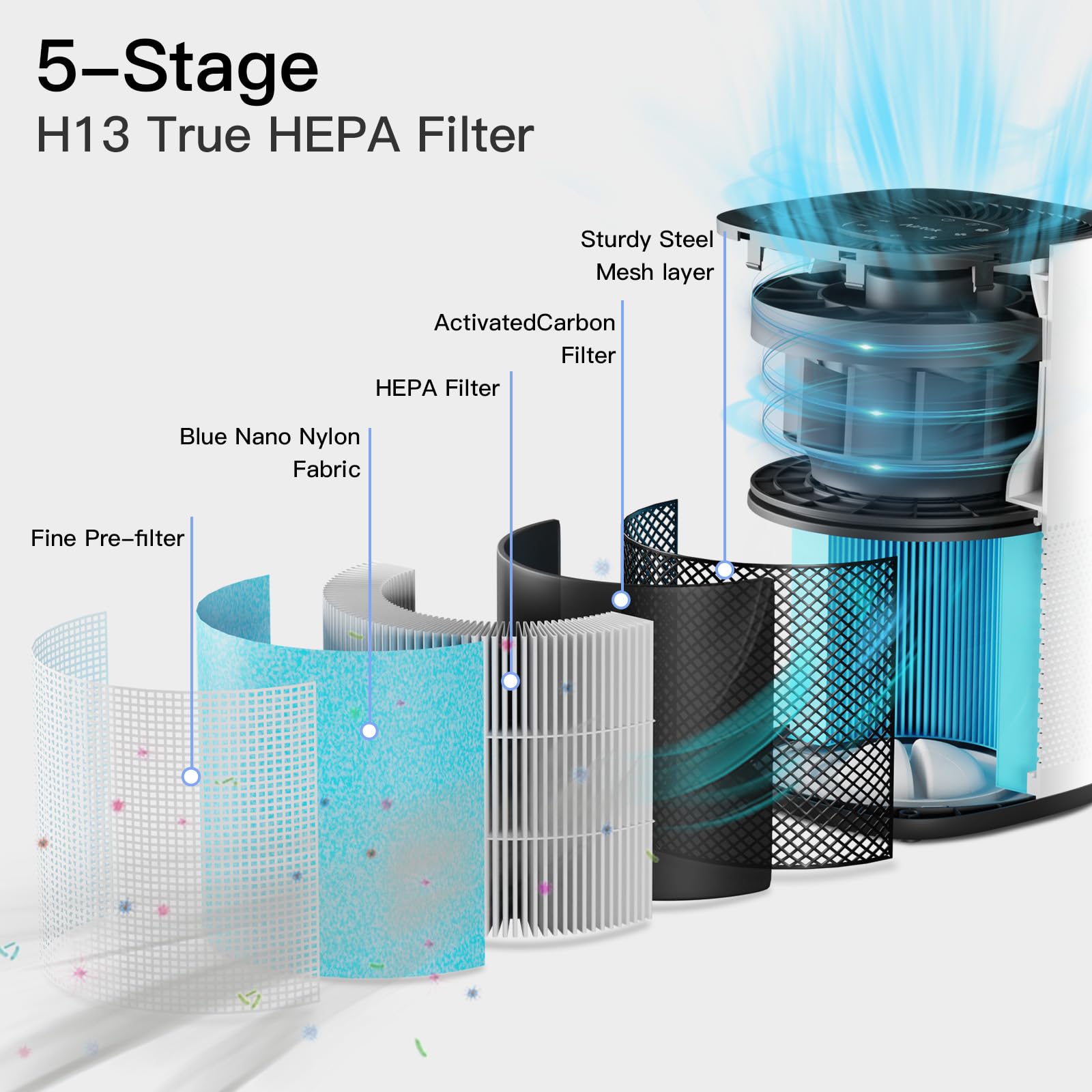 AIRTOK True HEPA Air Purifier for Large Rooms up to 990 Sq Ft - Removes 99.9% of Allergens, Pet Dander, Smoke, Dust, Mold & Odors | Ozone-Free | Ideal for Bedroom, Living Room, Office & Nursery