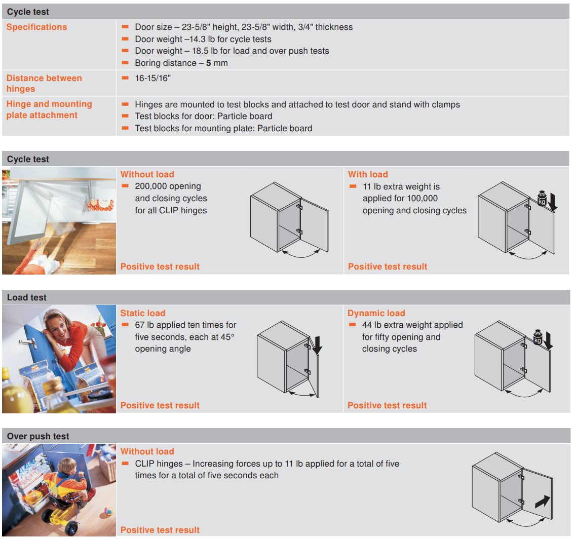 Blum Soft Close Full Inset Concealed Euro Cabinet Hinges Set - 110° Opening Angle with BLUMOTION Technology for Frameless Cabinets (2 Hinges + 2mm Mounting Plates & Screws Included) - Perfect for Kitchen Cabinets, Bathroom Vanities & Modern Furniture Installation