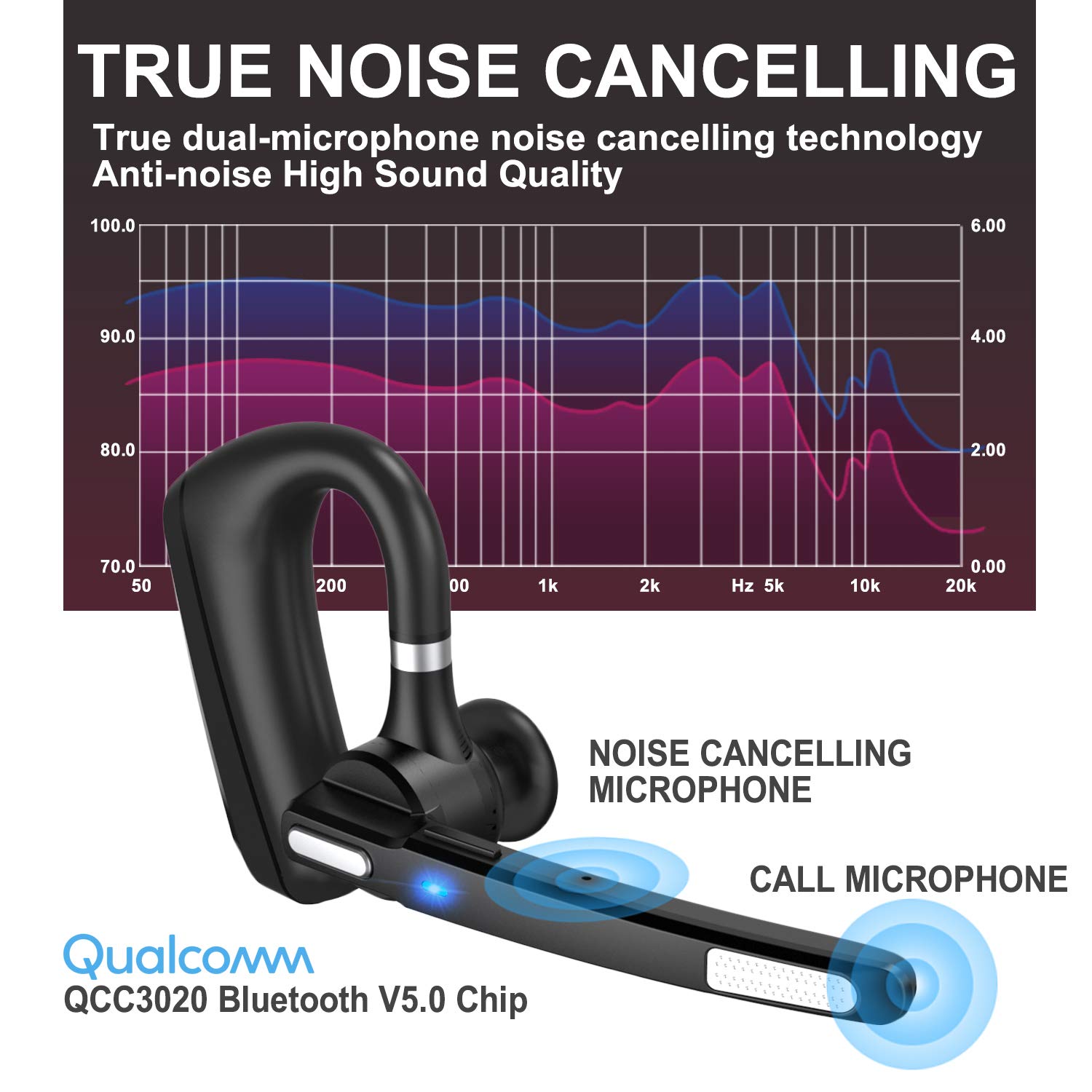 Wireless Bluetooth Headset V5.0 with 24Hrs Battery Life, HD Calling & CVC8.0 Dual Mic Noise Cancellation - Hands-Free Bluetooth Earpiece for Driving, Business, Office - Perfect for Conference Calls, Commuting, and Remote Work
