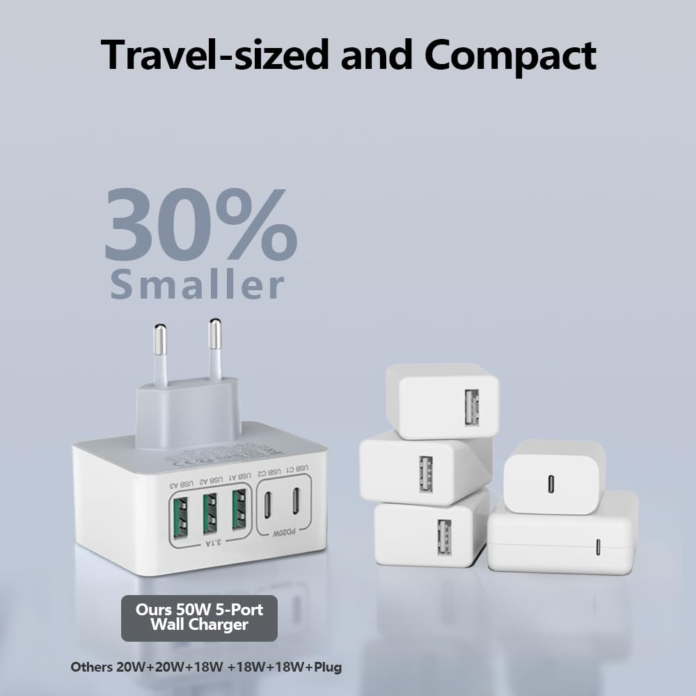 50W USB C Fast Charger with 5 Ports - Multi USB Charging Block for iPhone 16/15/14/13/12/11/SE, Samsung Galaxy, Android Phones - Compact Travel Charger for Home, Office, Car & Airplane Use