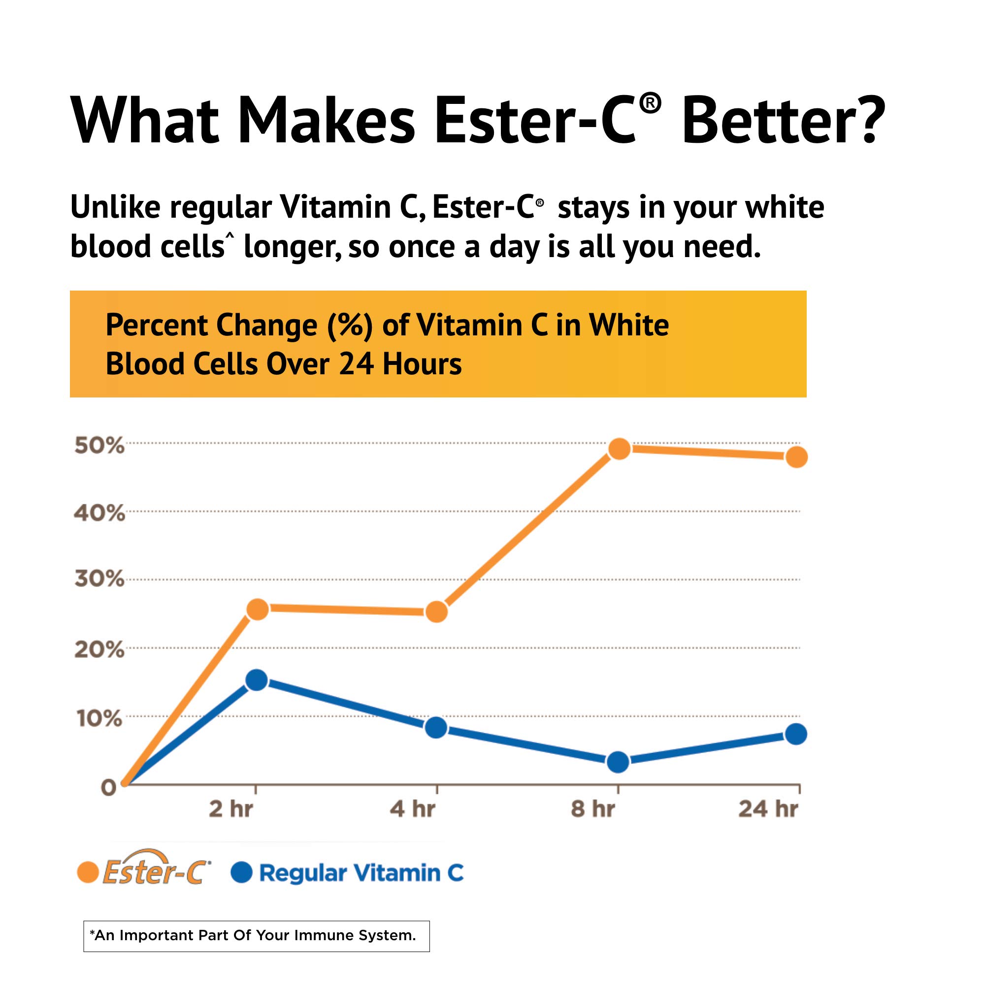 American Health Ester-C with Citrus Bioflavonoids 1000mg Vitamin C Tablets - 120 Count - Immune Support & Antioxidant Boost - Great for Daily Wellness, Cold Season & Travel