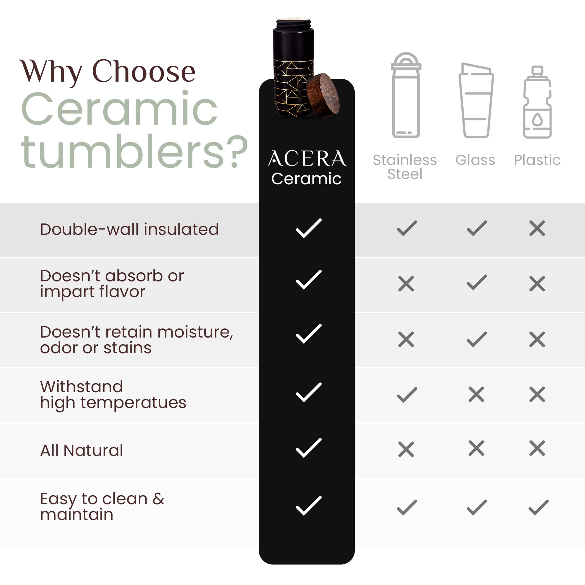 ACERA Liven - Premium Double Wall Insulated Travel Mug with Leak-Proof Lid | Ceramic Tourmaline Water Bottle for Coffee, Tea & Juice | Thermal Tumbler for Office, Gym & Outdoor Adventures (Black)