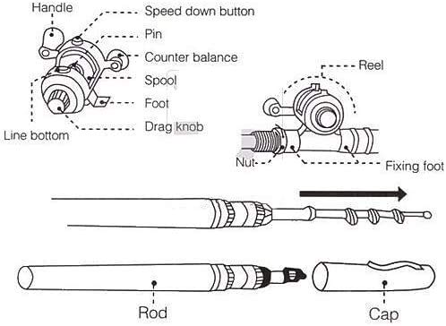 Portable Telescopic Fishing Rod and Spinning Reel Combo Kit - Mini Compact Design for Saltwater & Freshwater Fishing - Perfect for Travel, Camping, and Outdoor Adventures