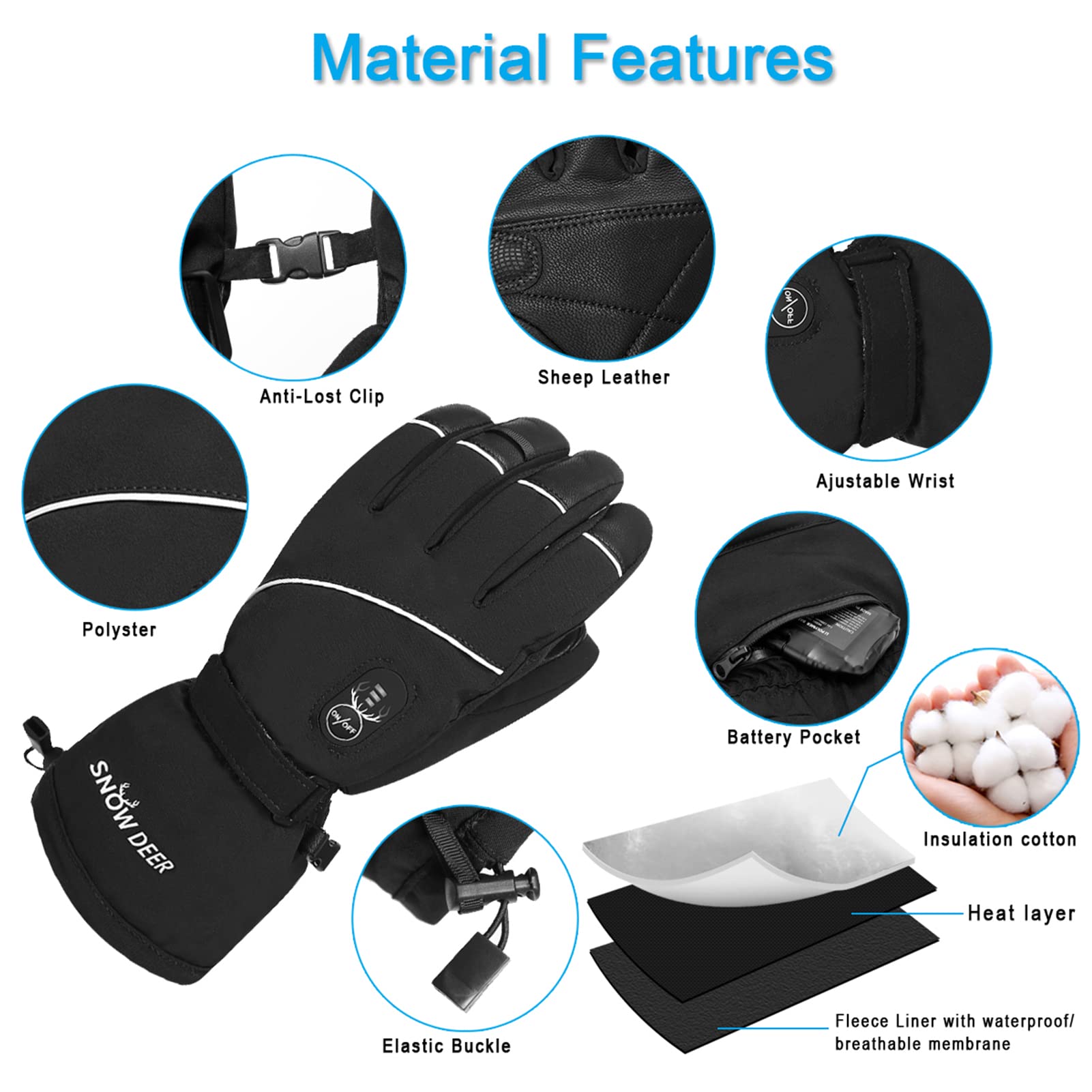 Upgraded Heated Gloves for Men & Women - Rechargeable Battery Electric Winter Gloves for Skiing, Motorcycling & Outdoor Activities | Warm Thermal Mittens for Cold Weather