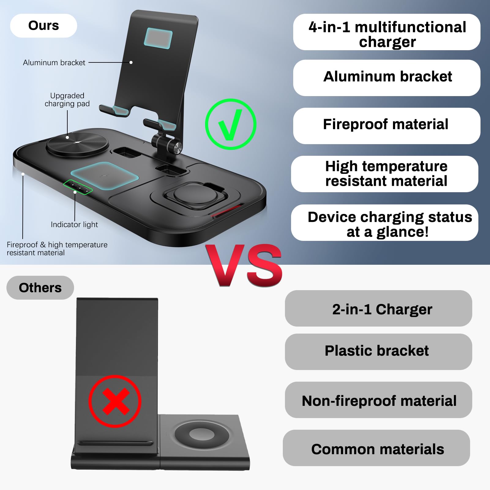 4-in-1 Wireless Charging Station for Samsung Galaxy S25 Ultra/S24/S23/S22/Note 20/Fold6/Flip6 - Fast Charger Stand for Galaxy Watch 7/6/5 Pro/4/3 & Buds - Foldable Multi-Device Charger for Android Phones & Tablets | Perfect for Home, Office & Travel