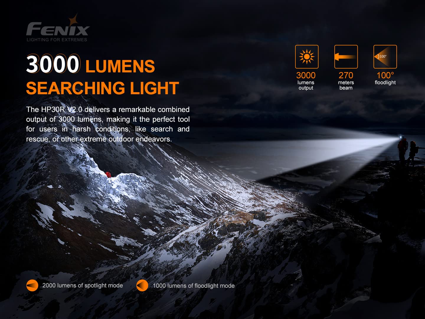 Fenix HP30R v2.0 Rechargeable Headlamp - 3000 Lumen Heavy Duty Headlight with Spotlight & Floodlight, Detachable Battery Pack & LumenTac Organizer (Black) - Perfect for Camping, Hiking, Caving and Outdoor Adventures