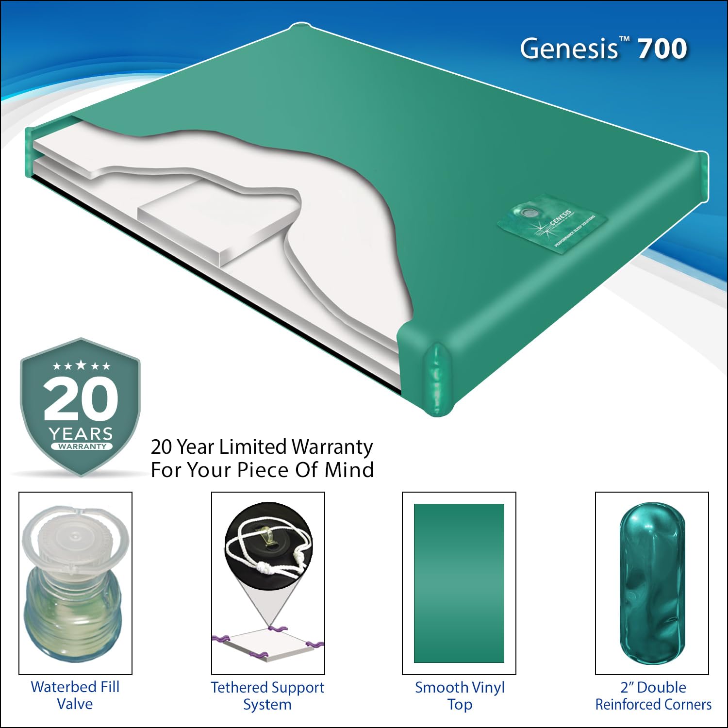 Queen Size 85% Waveless Hard Side Waterbed Mattress with Wood Frame - Includes 2 Year Supply of Waterbed Conditioner & Liner | Perfect for Back Pain Relief, Motion Isolation & Temperature Regulation