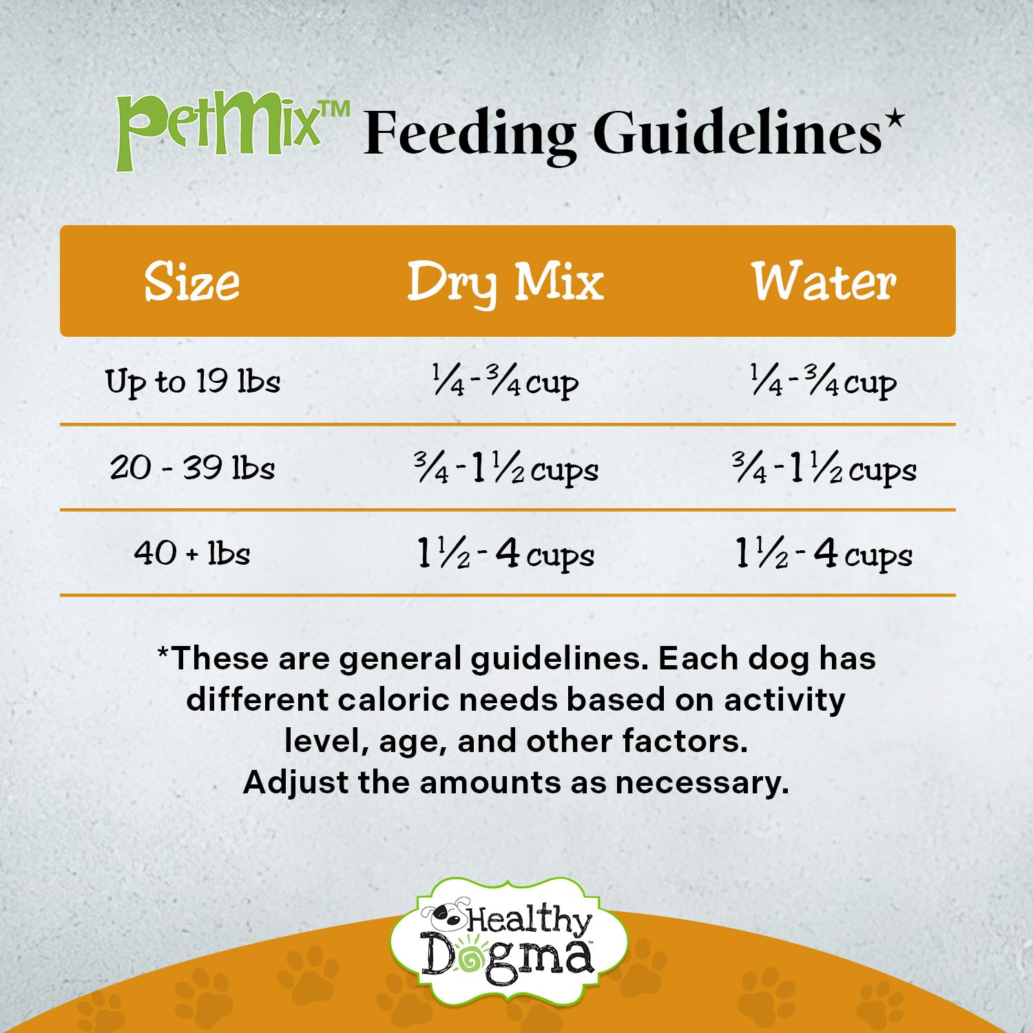 Healthy Dogma - Dehydrated Raw Dog Food with Beef Dinner - Grain Free, Gluten Free, No Preservatives - Clean Ingredient Homemade Dog Food Recipe (2 lbs) - Perfect for Sensitive Stomachs & Active Dogs