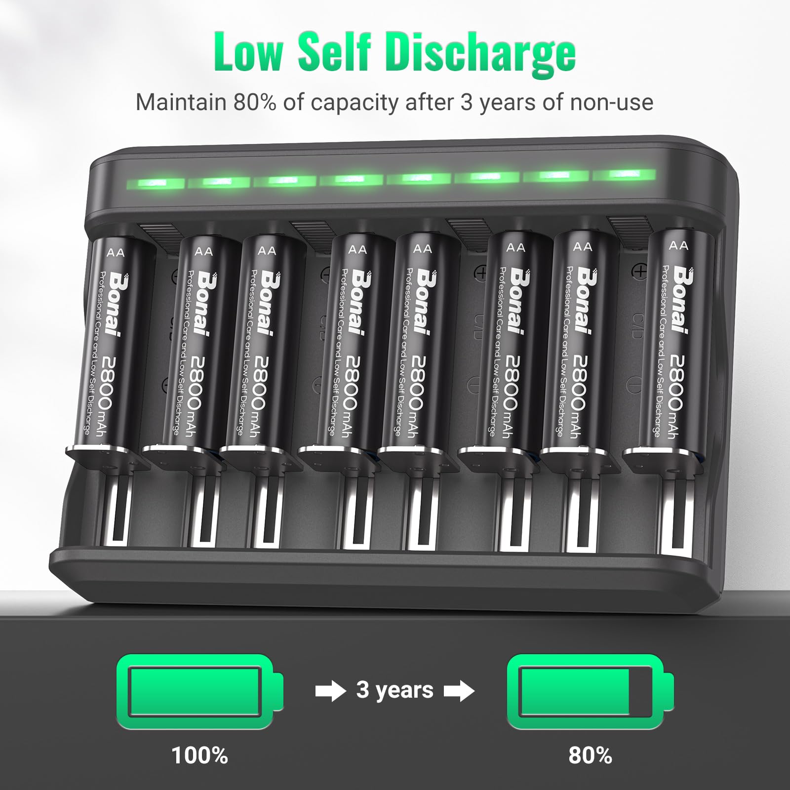 BONAI 8-Pack 2800mAh Rechargeable AA Batteries with Independent Slot Charger - Compatible with AA AAA C D NiMH Batteries - Perfect for Cameras, Toys, Flashlights & Electronics